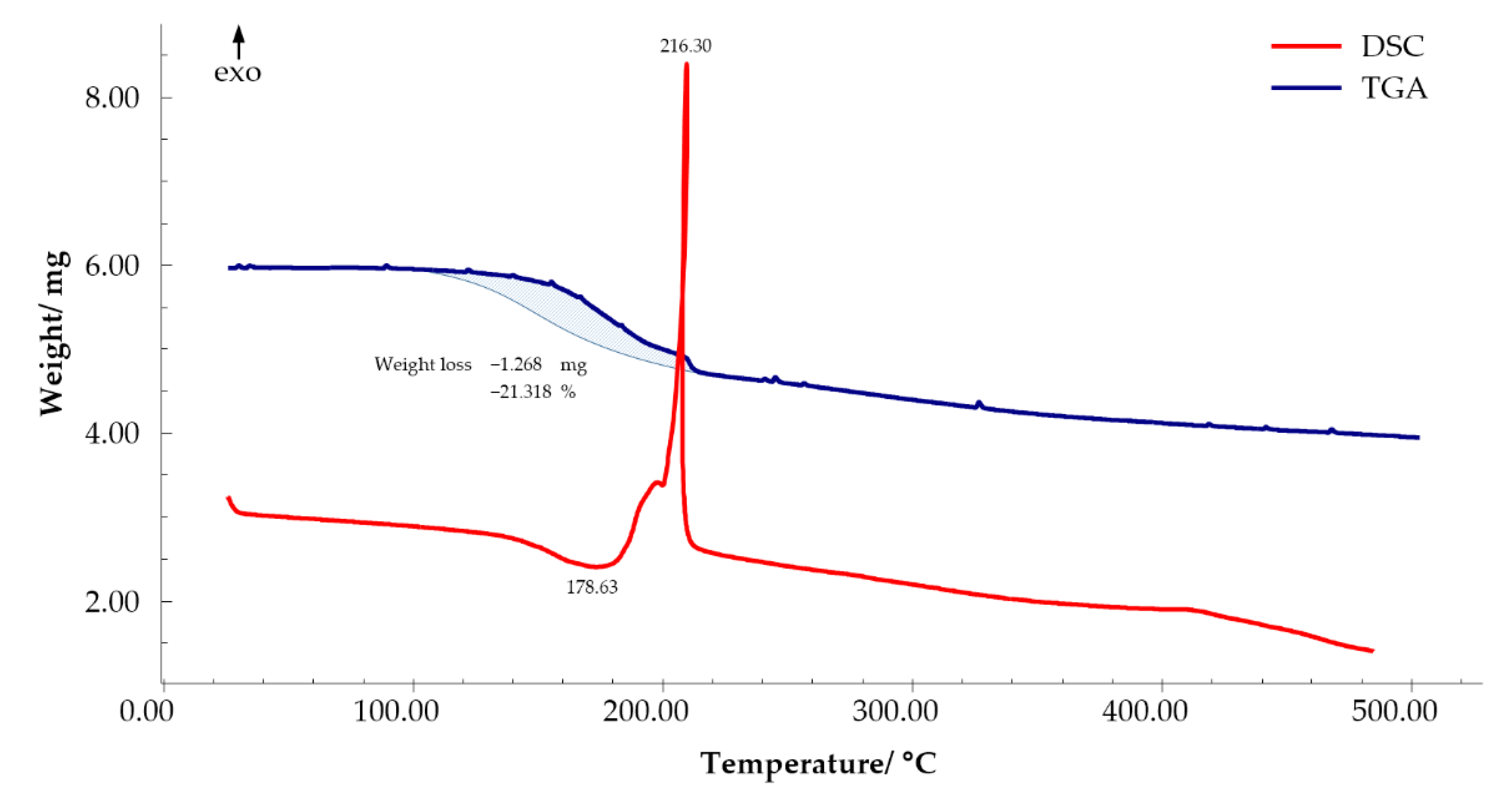Crystals 13 00678 g007