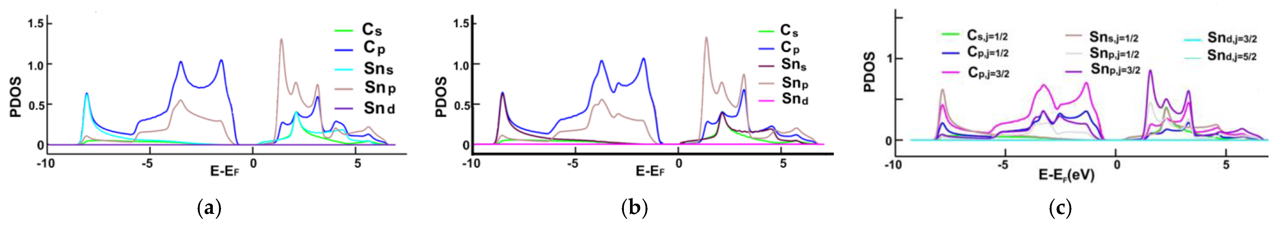 Crystals 13 00682 g002