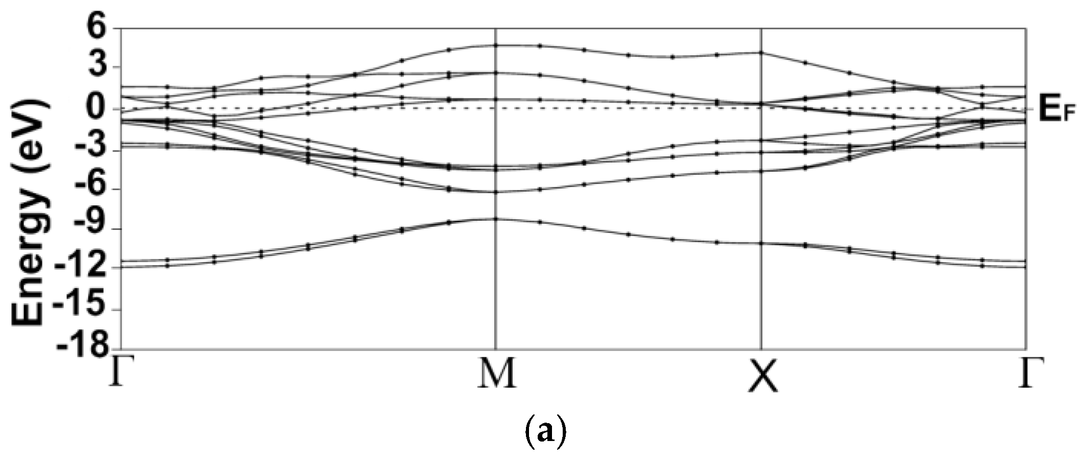 Crystals 13 00682 g005a