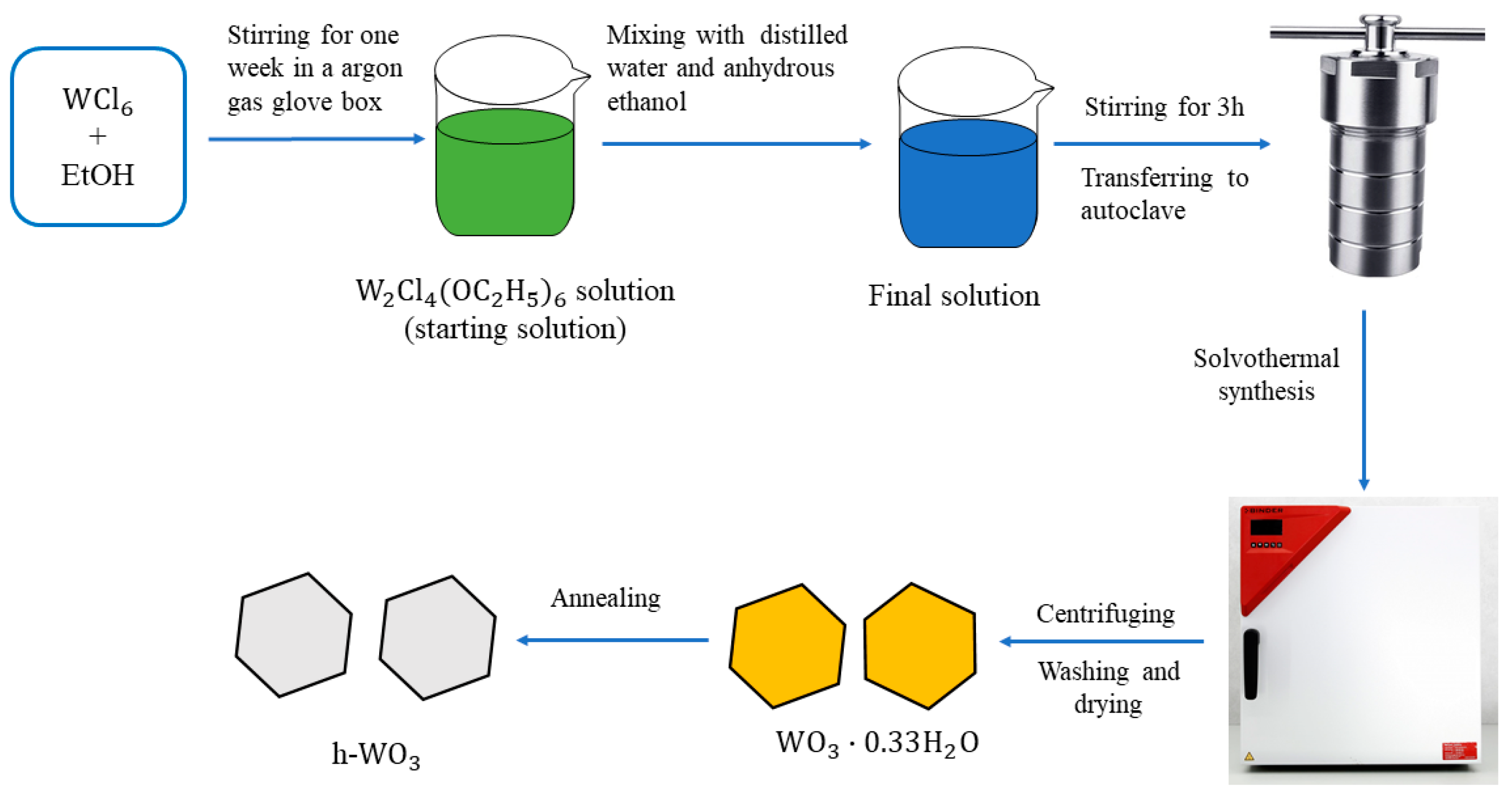 Crystals 13 00690 g001 Crystals 13 00690 g001
