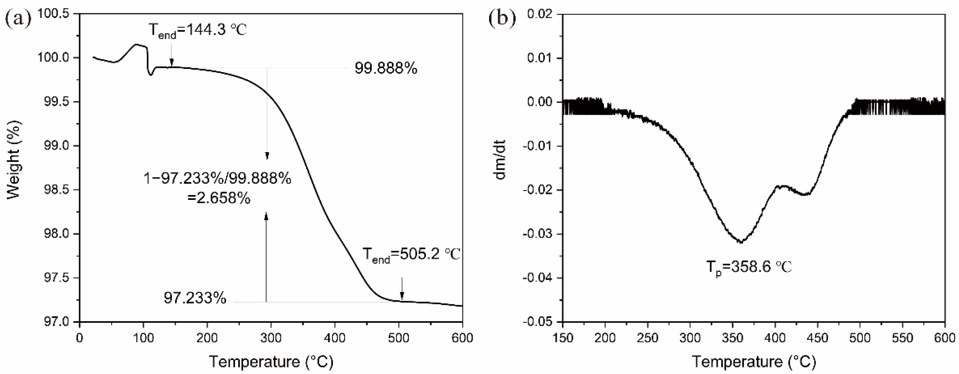 Crystals 13 00690 g009 Crystals 13 00690 g009