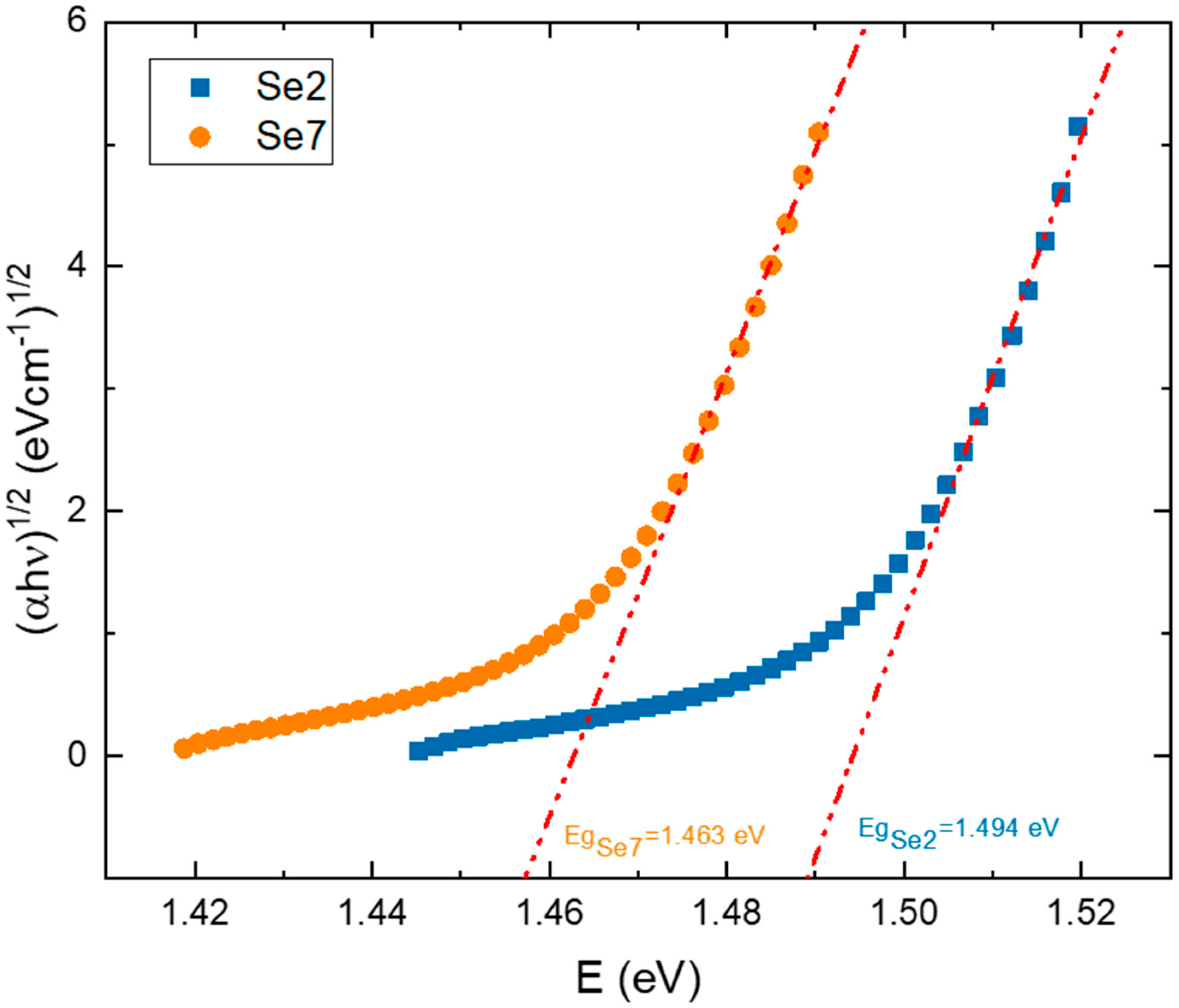 Crystals 13 00693 g007