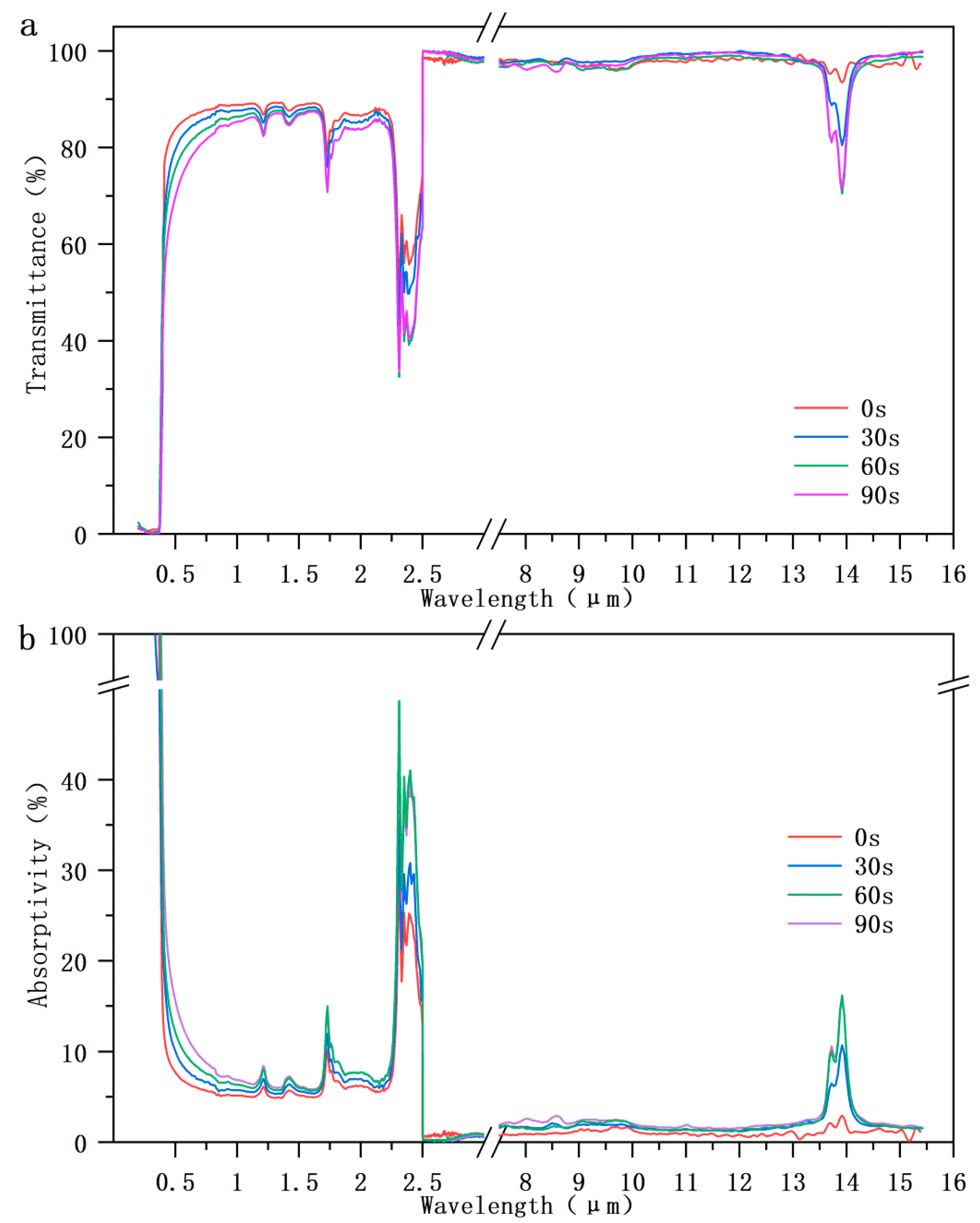 Crystals 13 00707 g007