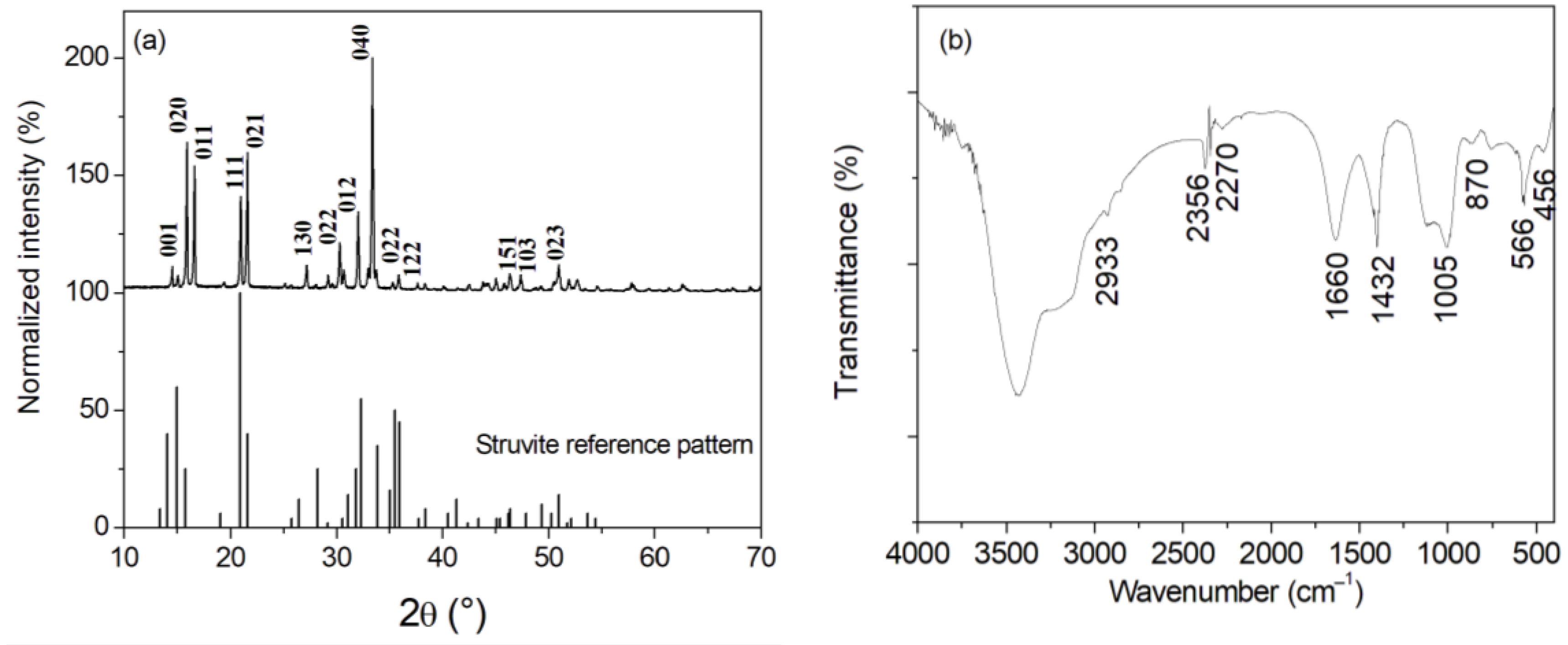 Crystals 13 00711 g001 Crystals 13 00711 g001