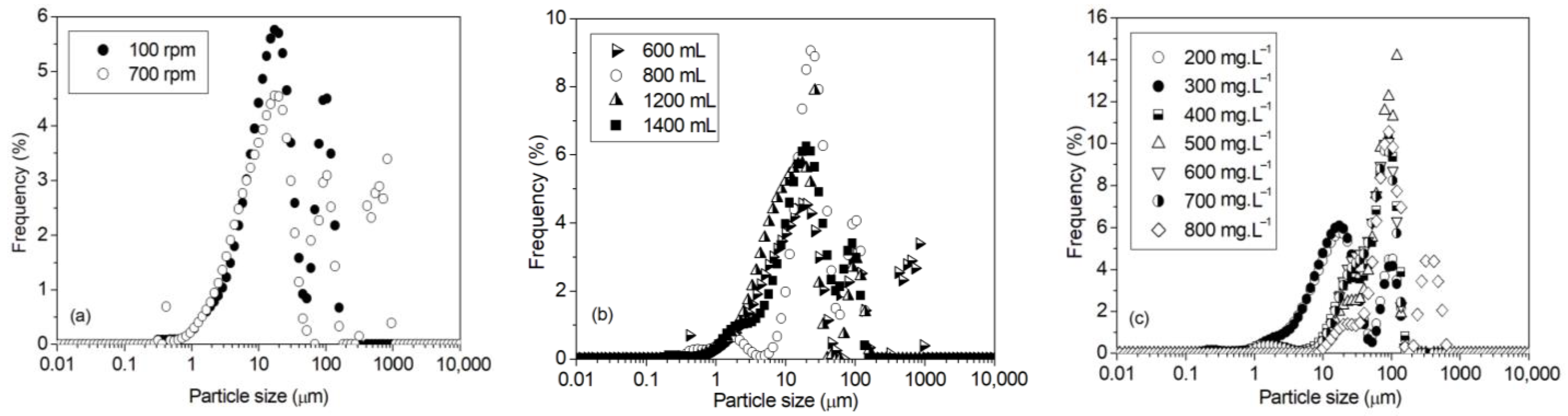 Crystals 13 00711 g007 Crystals 13 00711 g007