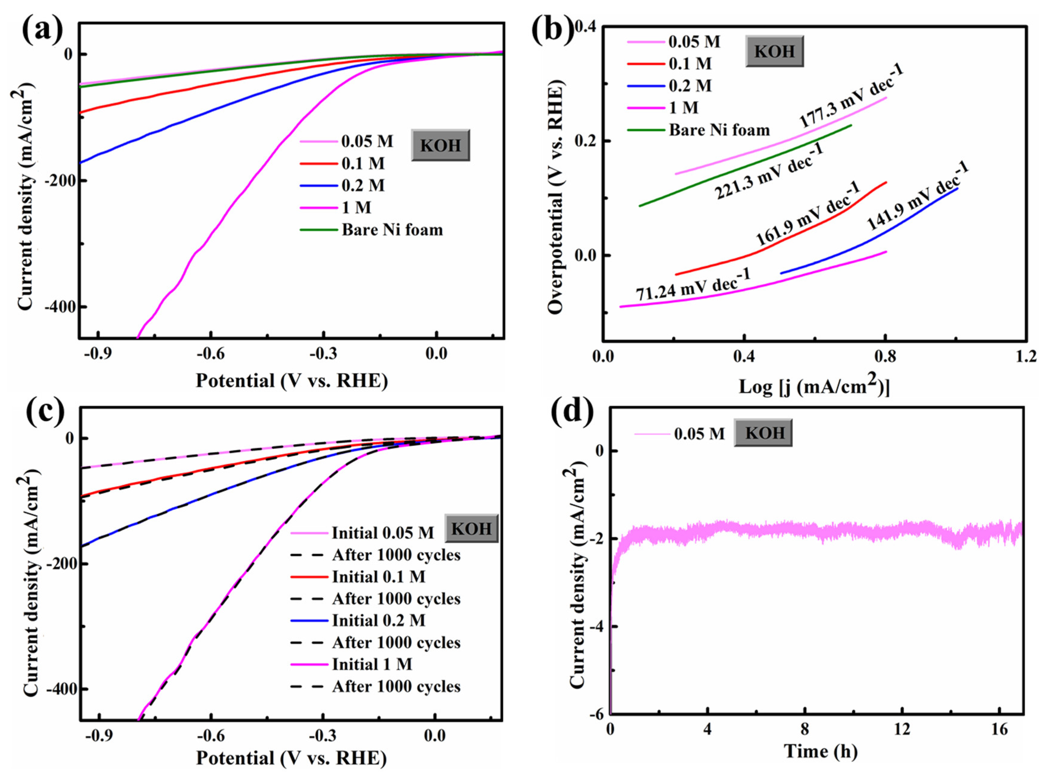 Crystals 13 00717 g002