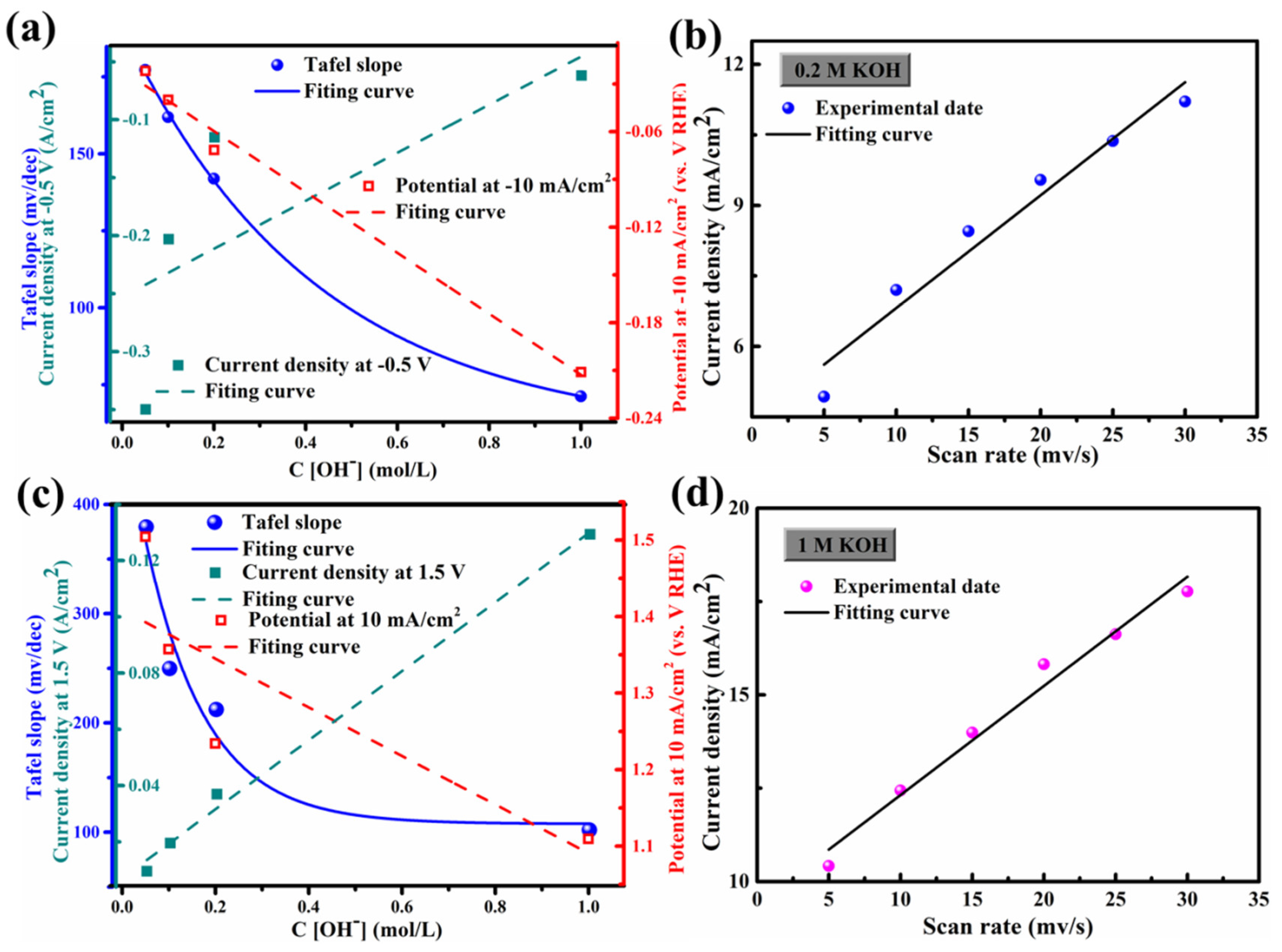 Crystals 13 00717 g003
