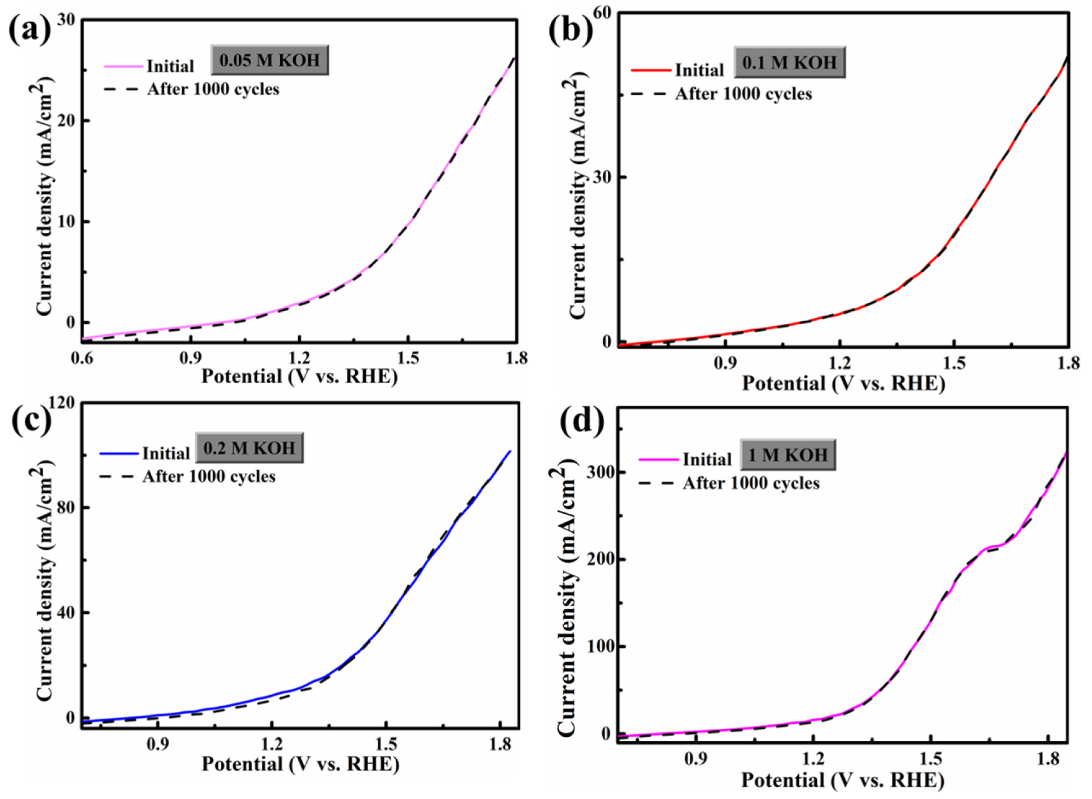 Crystals 13 00717 g007