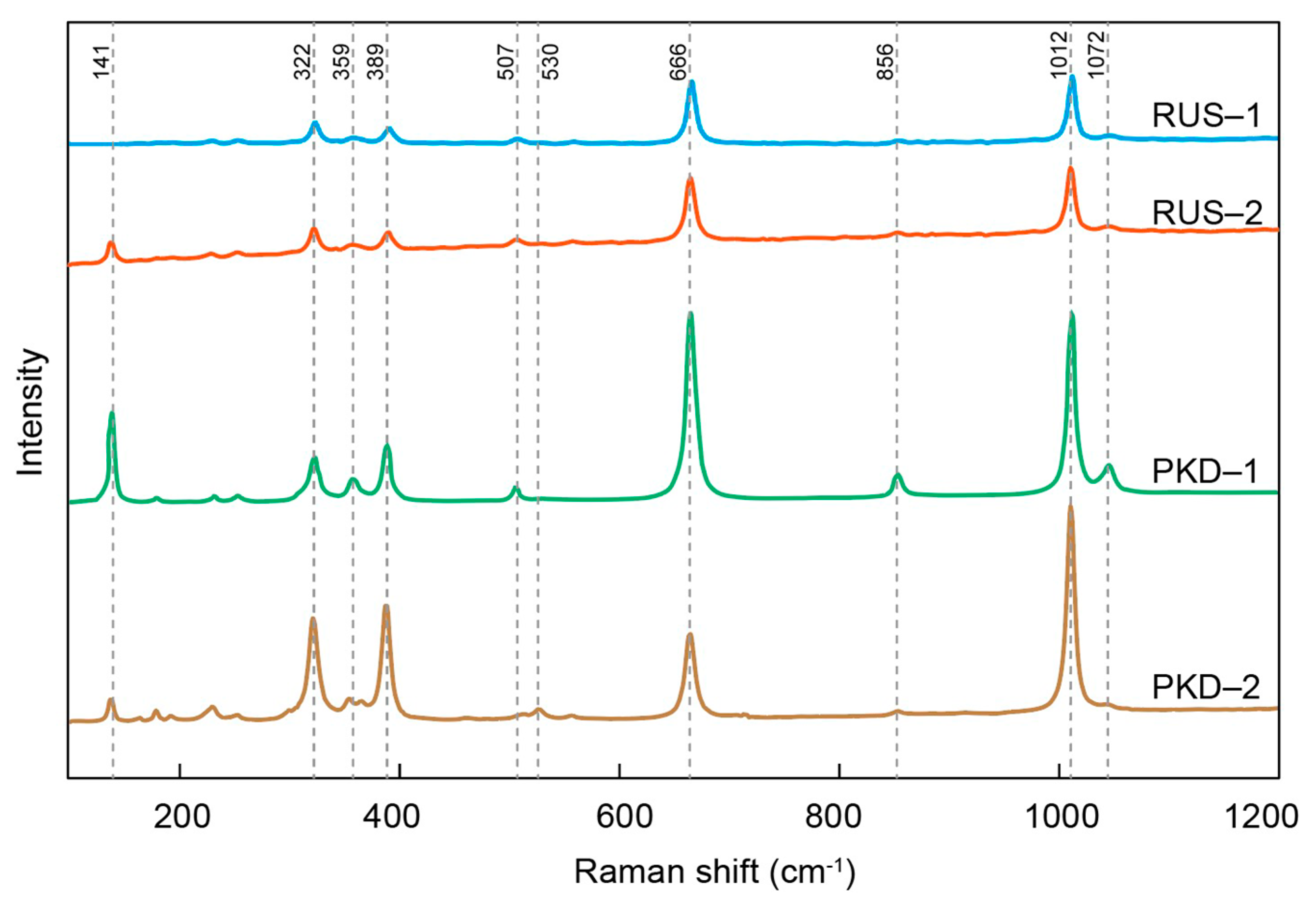 Crystals 13 00727 g005 Crystals 13 00727 g005