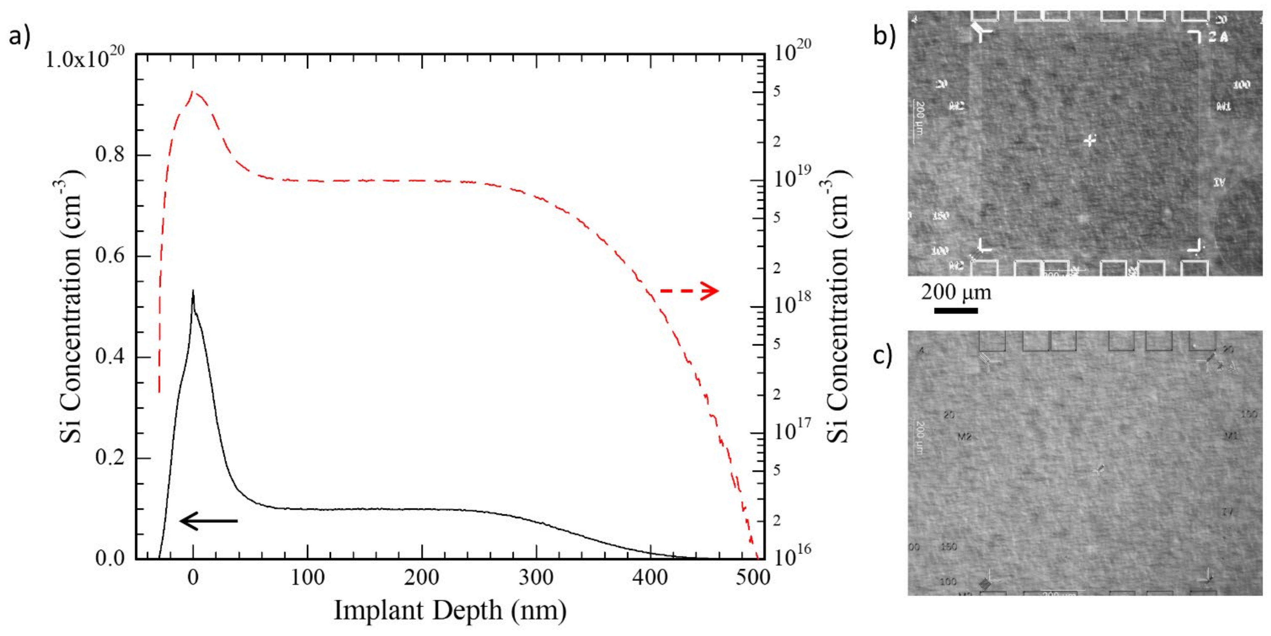 Crystals | Free Full-Text | Efficient Activation And High Mobility Of ...