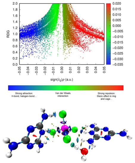 Crystals | Free Full-Text | Physico-Chemical Characterization, DFT ...