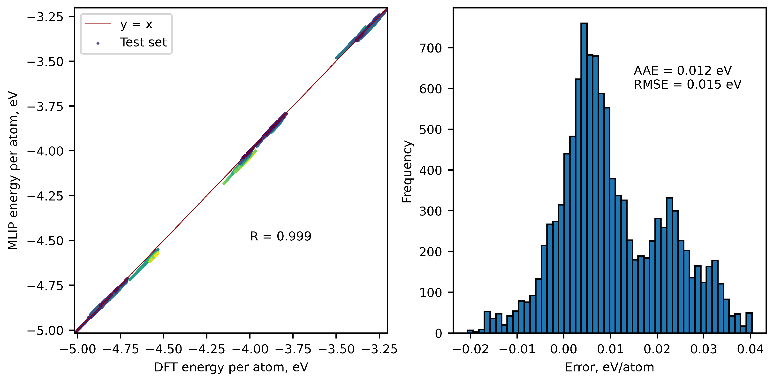 Crystals Free Full Text Ionic Conductivity of Lithium Phosphides