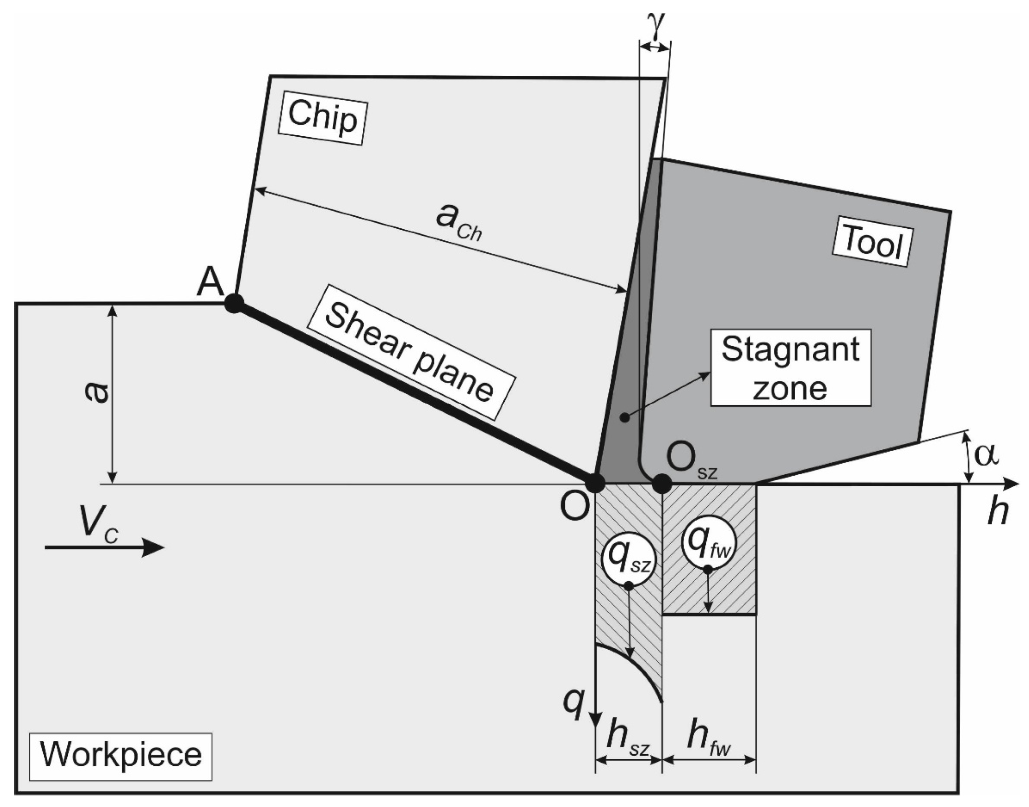 Crystals | Free Full-Text | Mechanical Characteristics Generation in ...