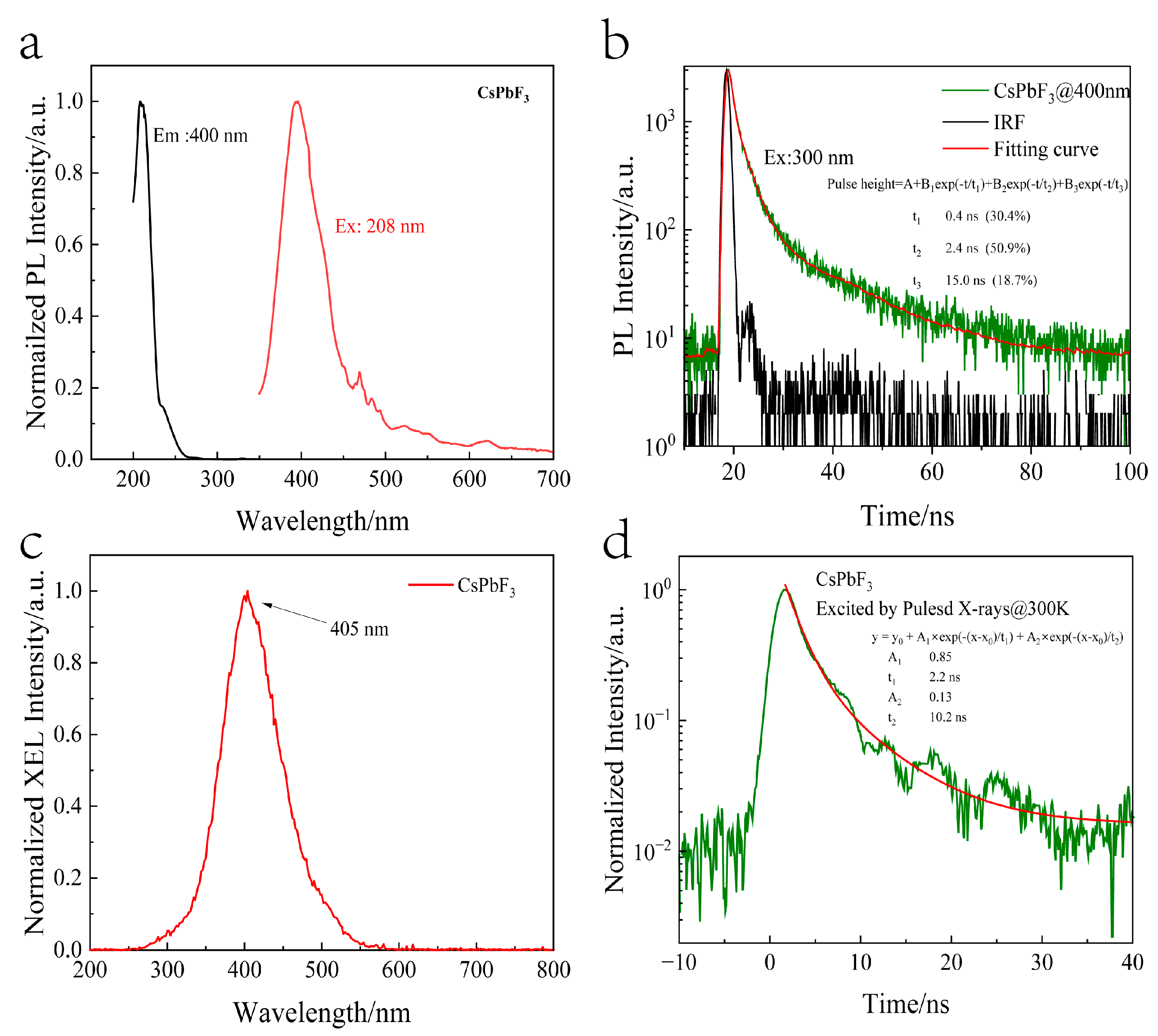 Crystals 13 00765 g005 Crystals 13 00765 g005
