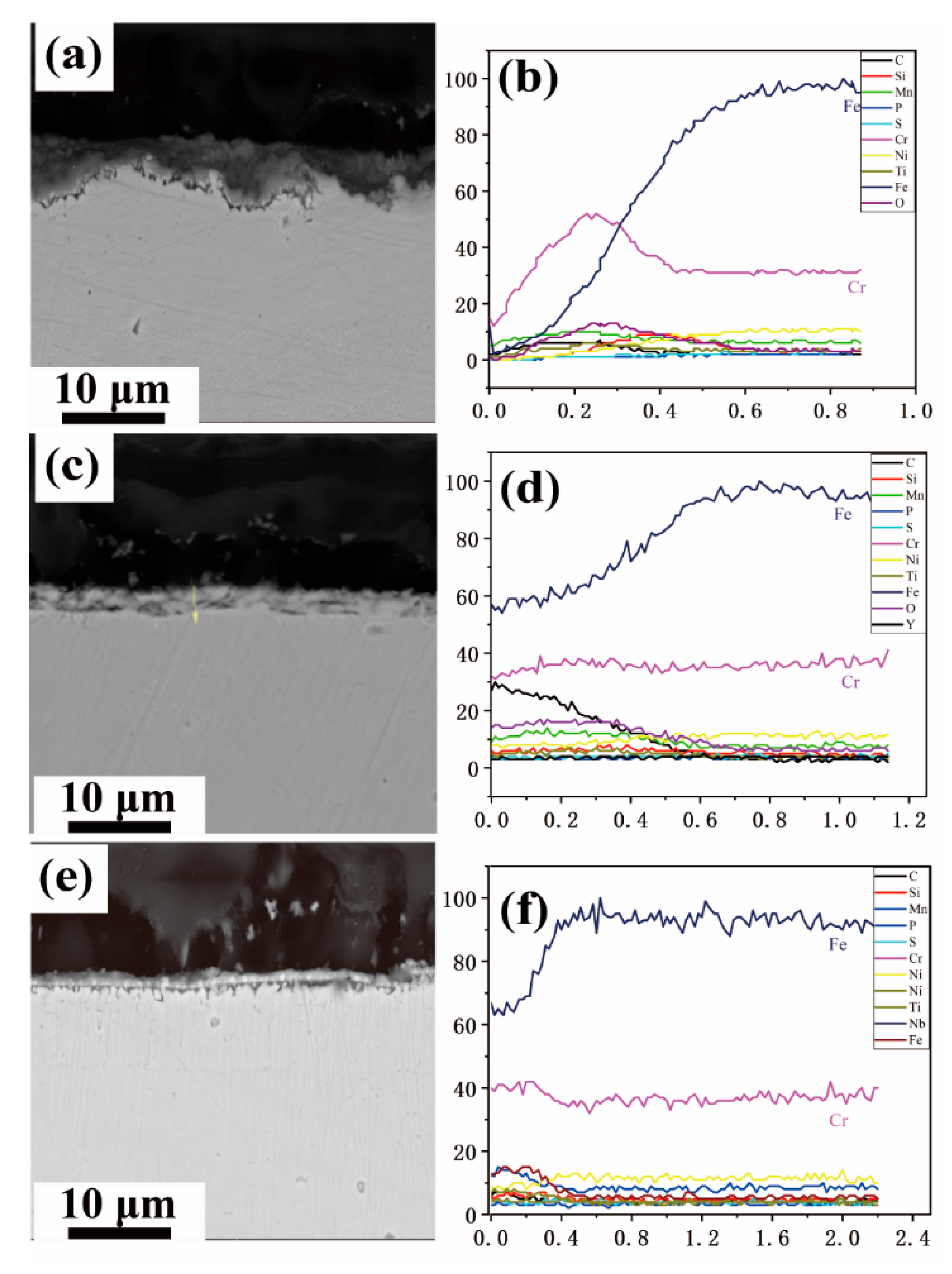 High-Temperature Oxidation Behaviors of 321 Steel with Y or Nb Micro ...