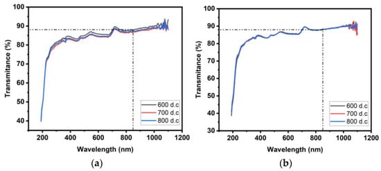 Crystals | Free Full-Text | Composition Dependence Structural and ...