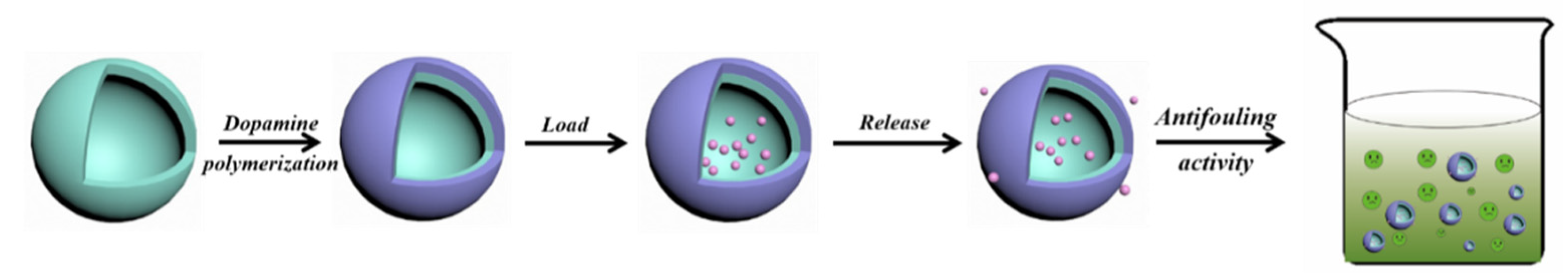 Crystals 13 00798 sch001