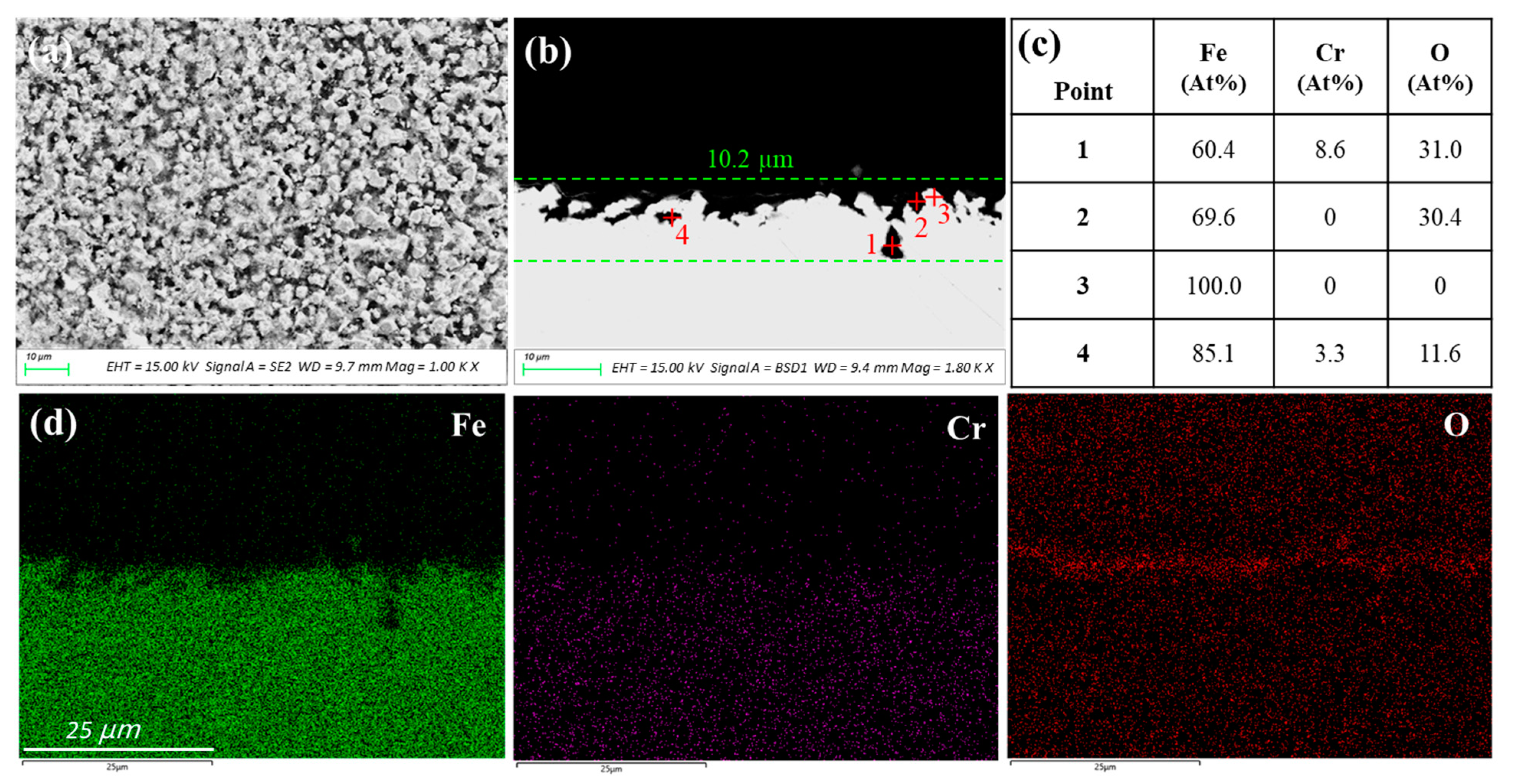 Crystals 13 00817 g003