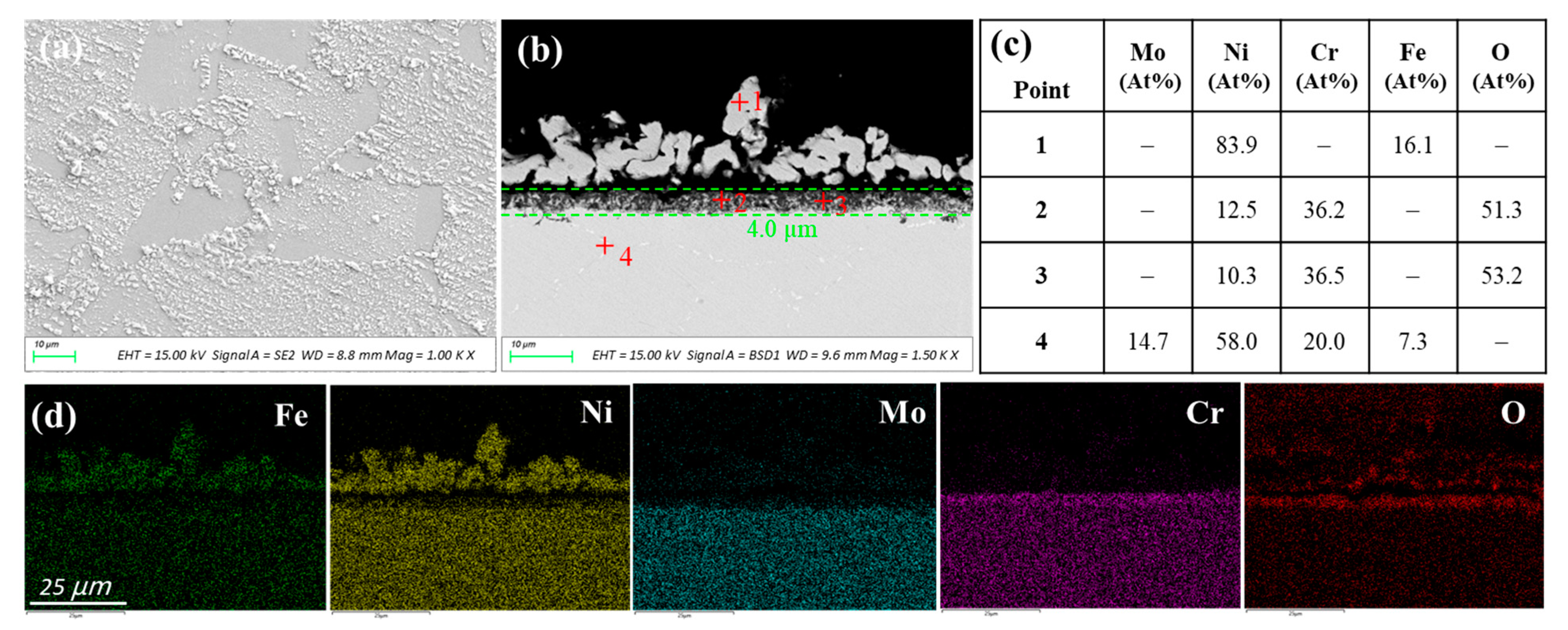 Crystals 13 00817 g006