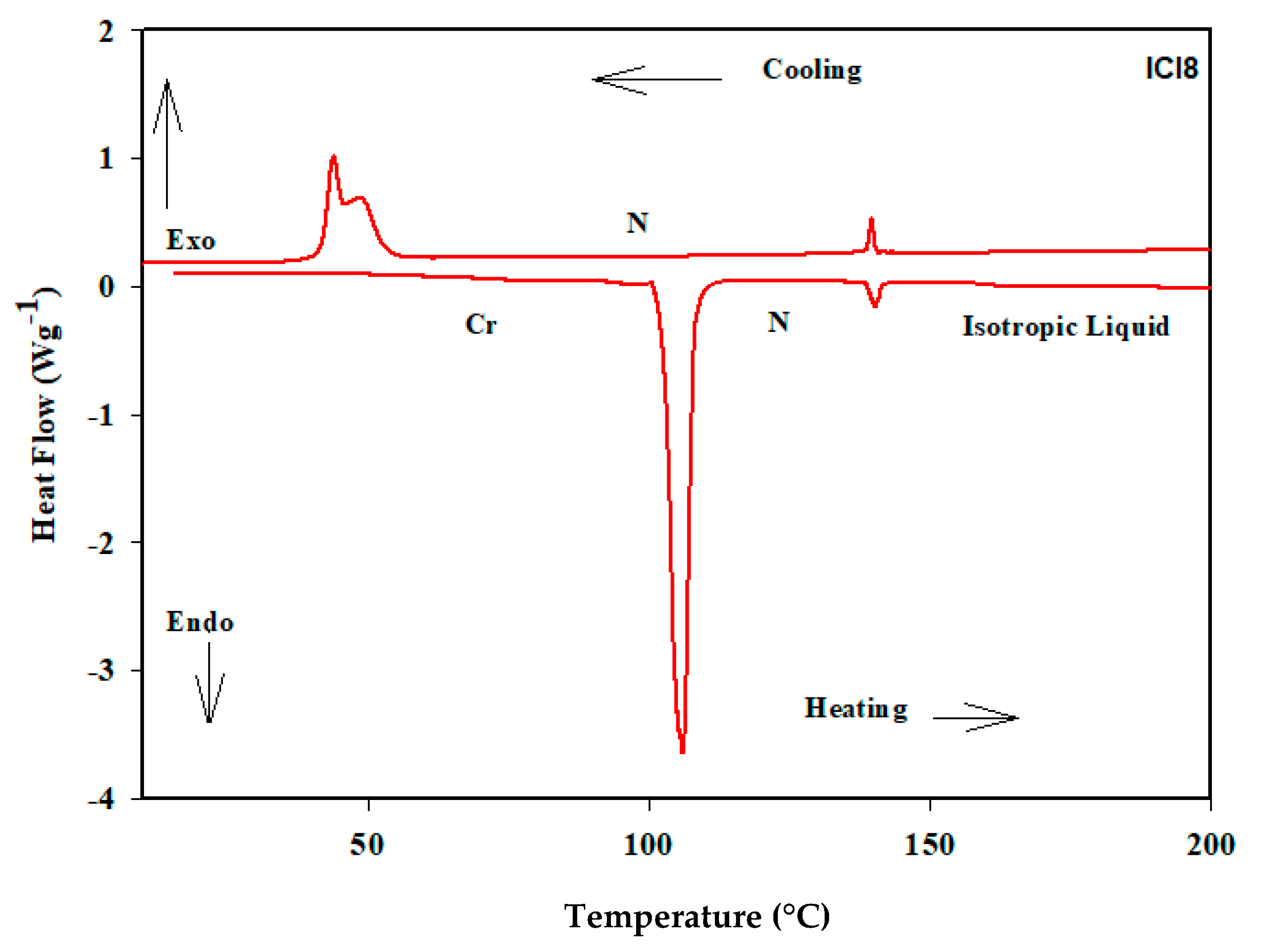 Crystals 13 00835 g003