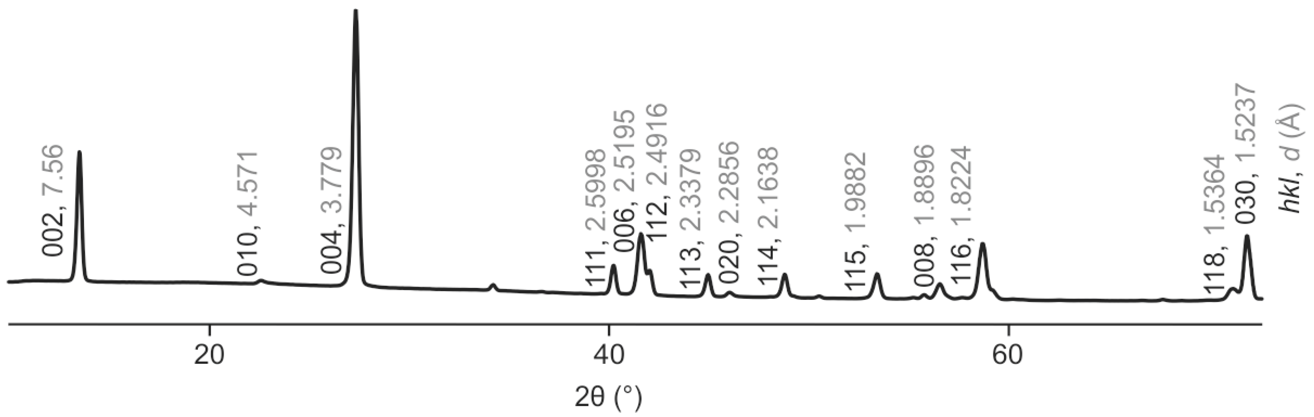 Crystals 13 00839 g004 Crystals 13 00839 g004