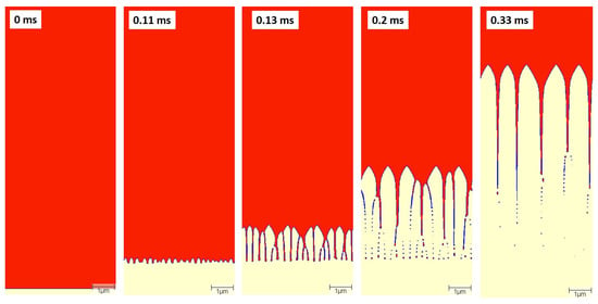 Crystals | Free Full-Text | Modeling Microsegregation During Metal ...