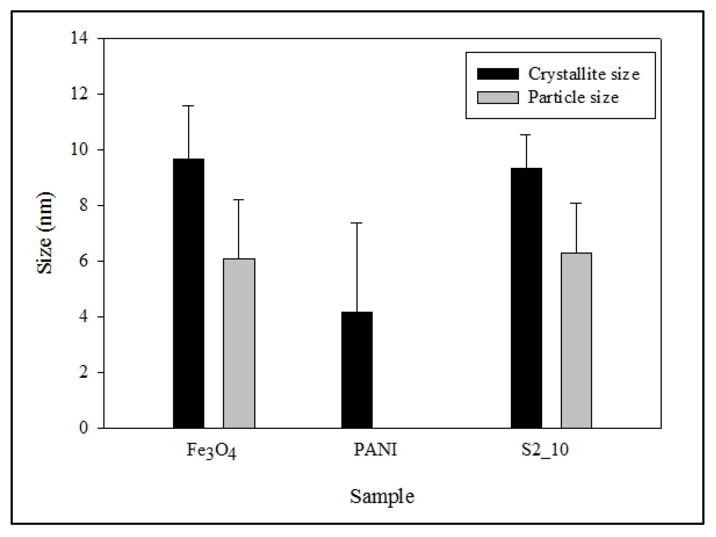 Crystals 13 00845 g007