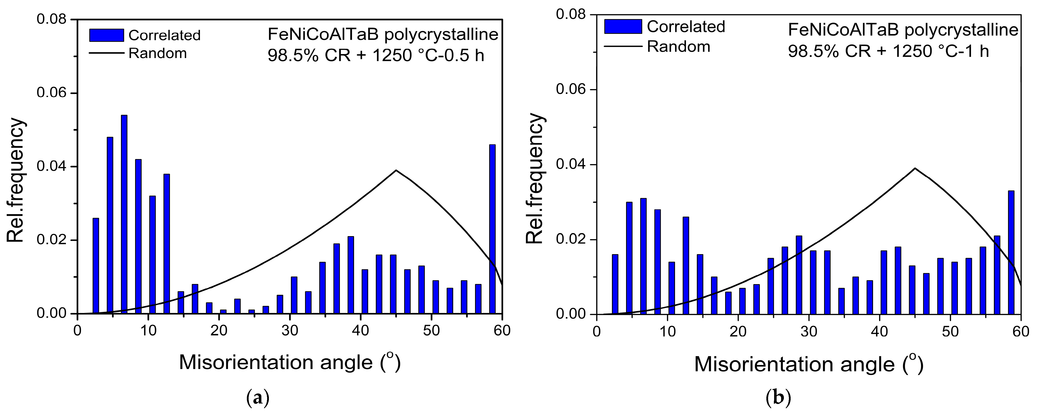 Crystals 13 00852 g007 Crystals 13 00852 g007