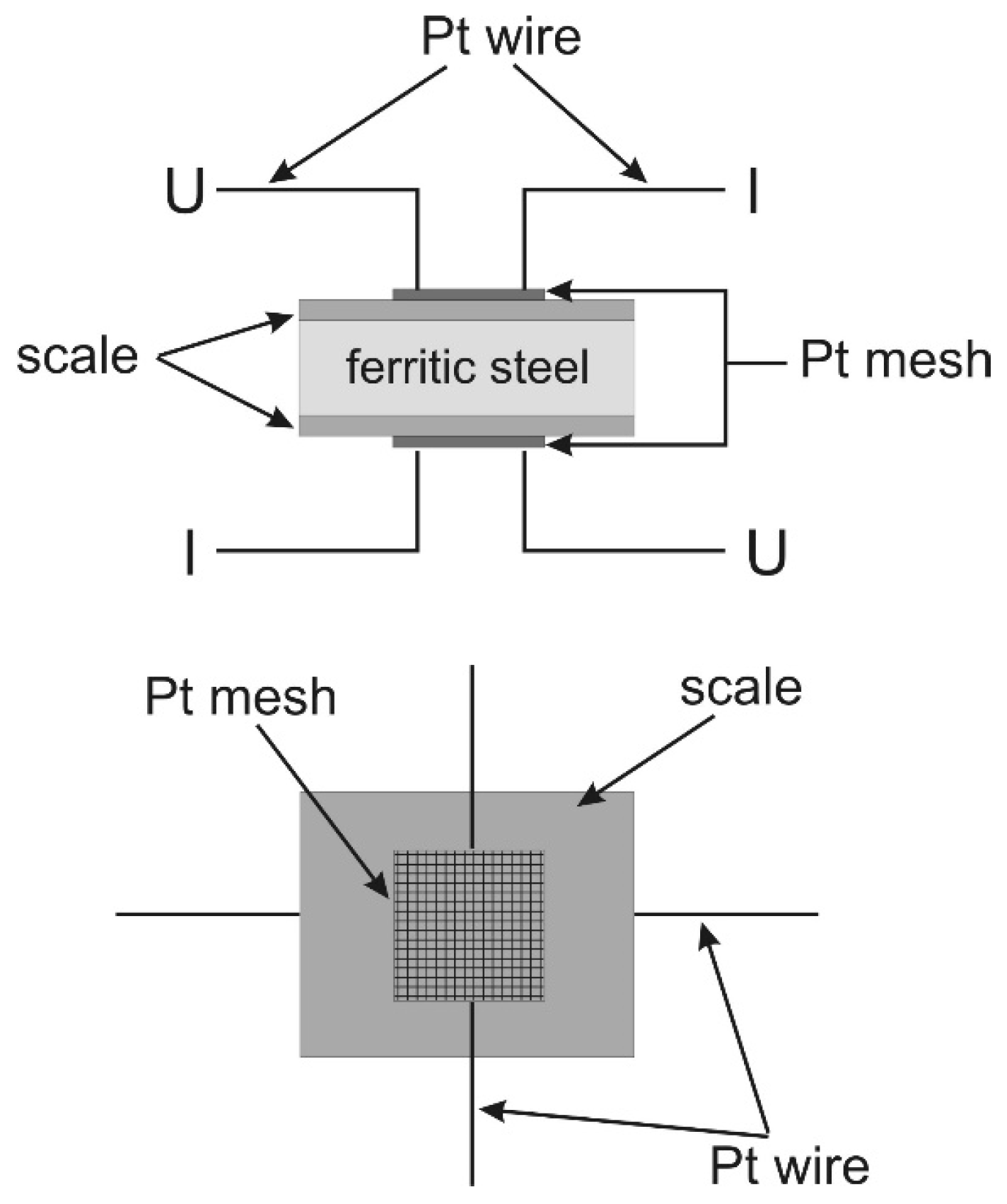 Crystals | Free Full-Text | Oxidation and Electrical Property