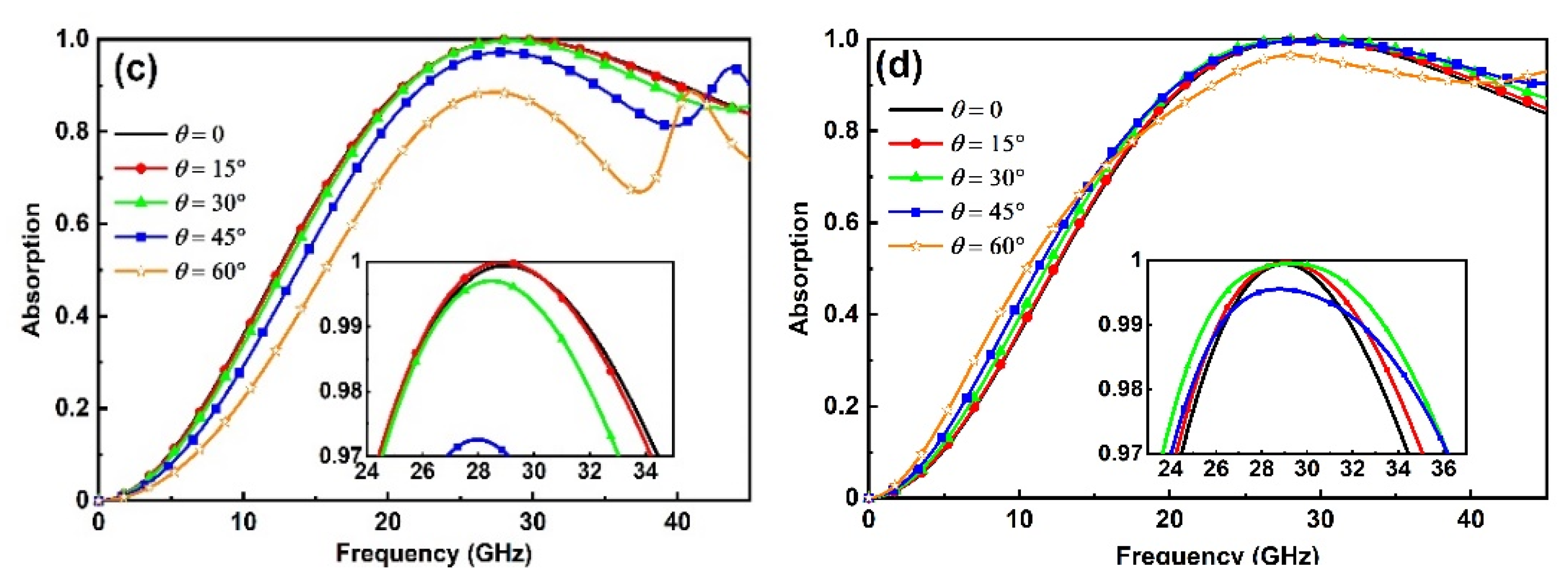 Crystals 13 00868 g002b