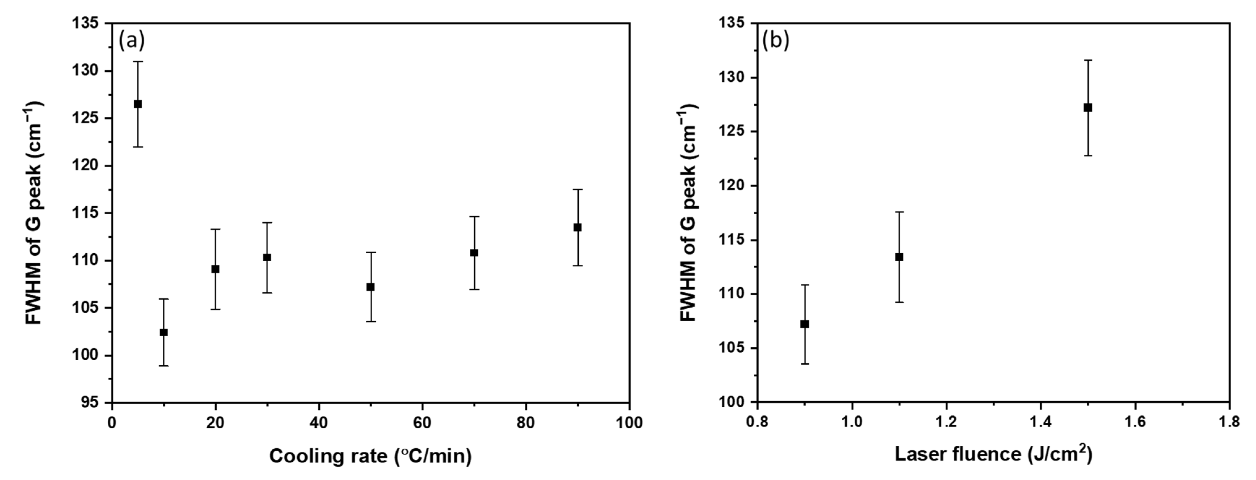 Crystals | Free Full-Text | Deposition of Nanocrystalline Multilayer ...