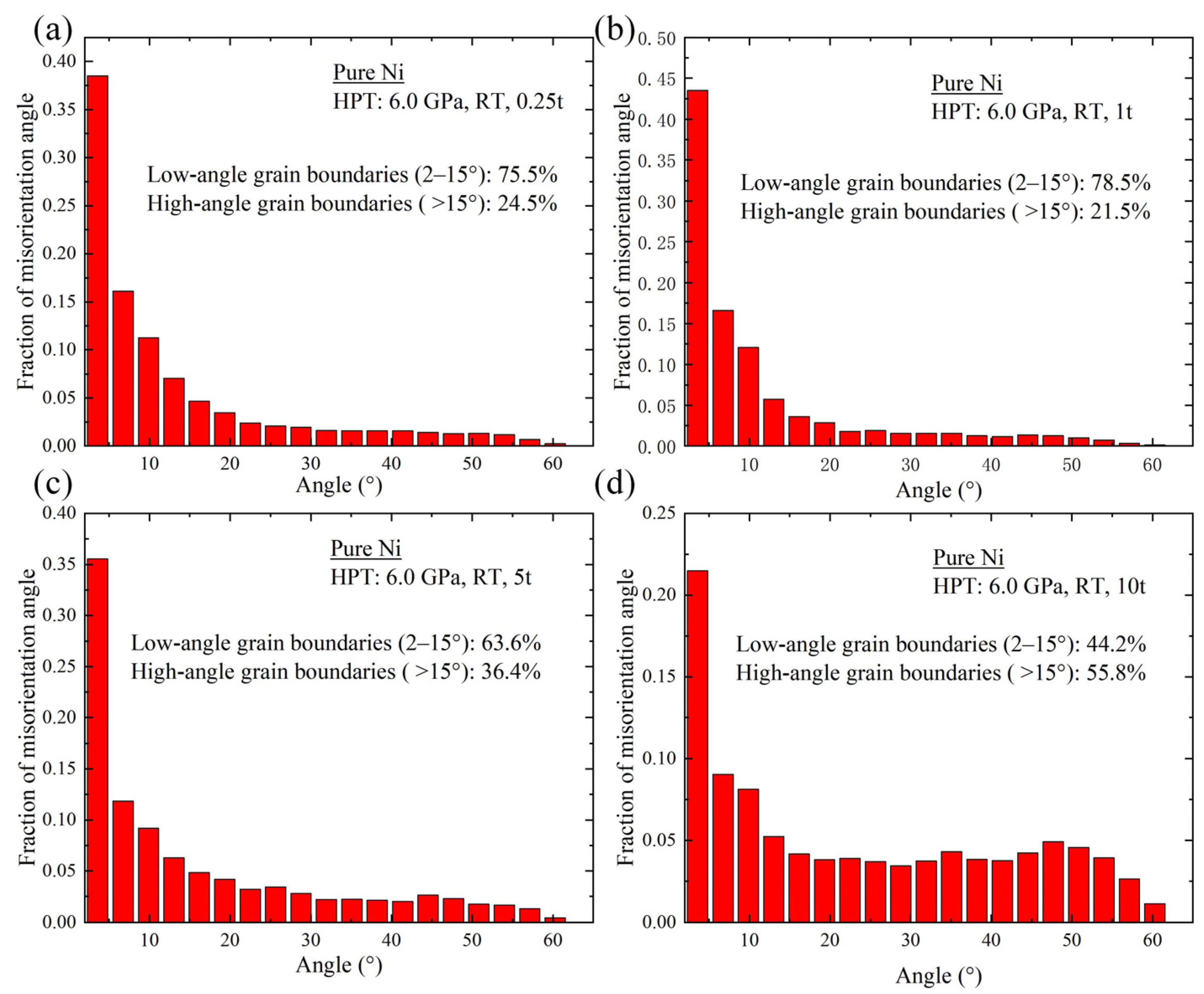 Crystals 13 00887 g007 Crystals 13 00887 g007