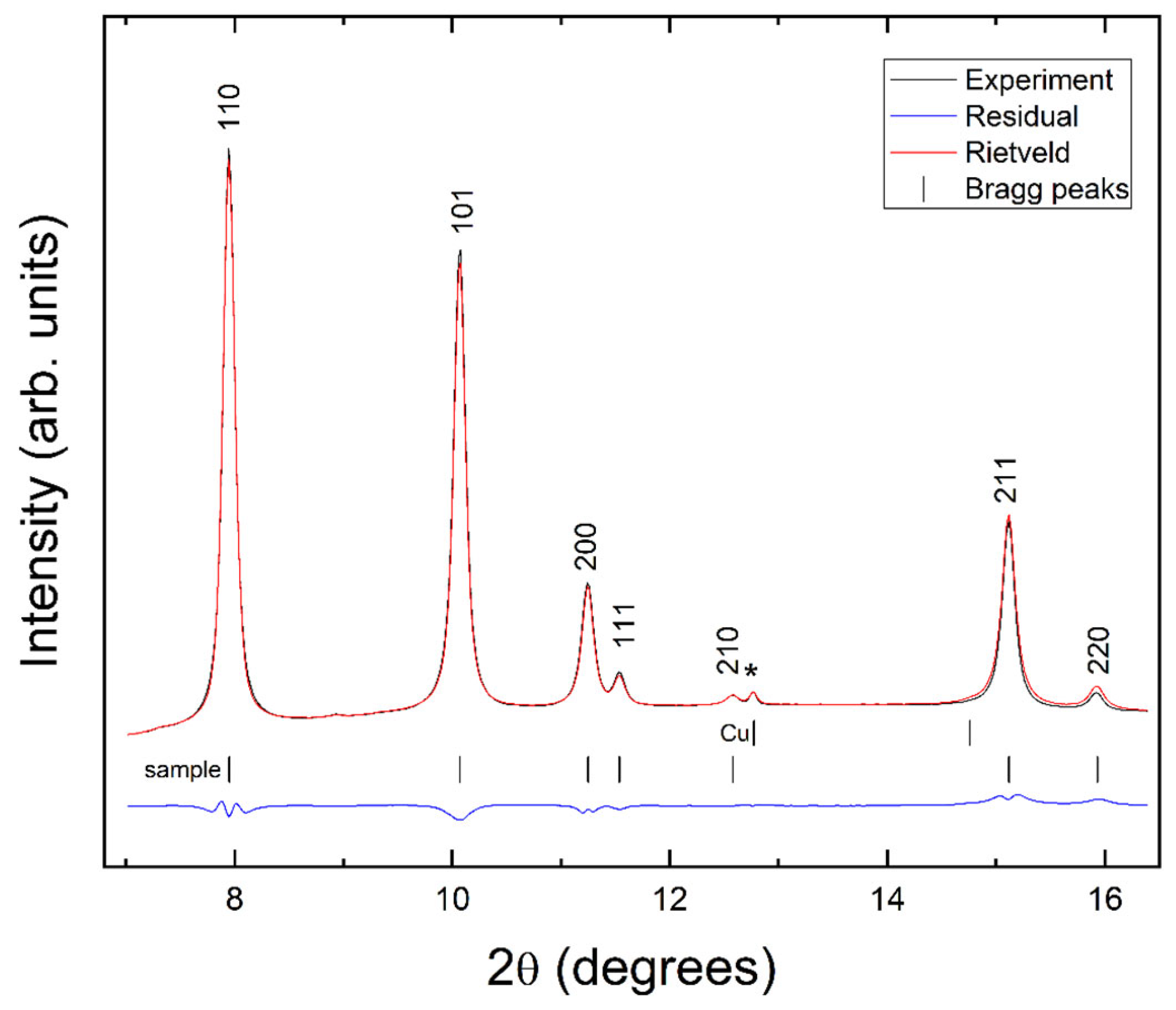 Crystals 13 00900 g002 Crystals 13 00900 g002