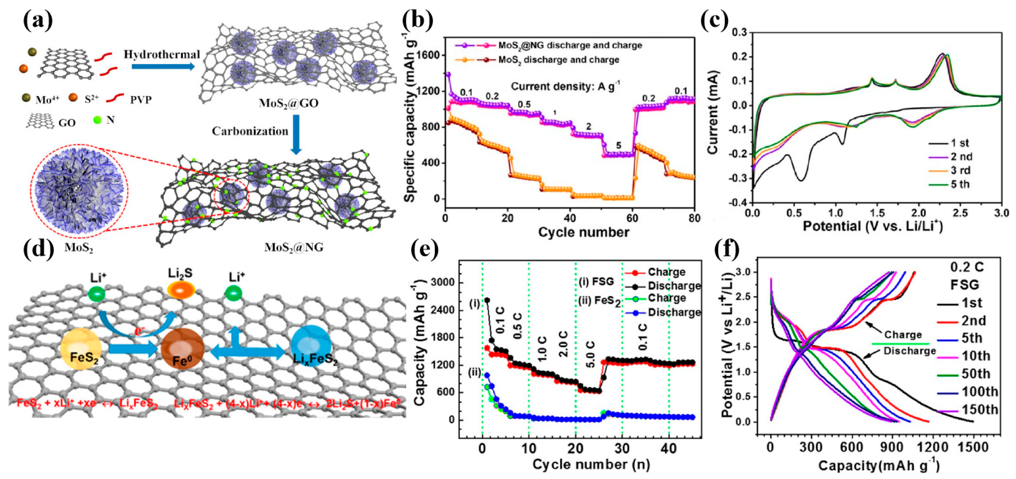 Crystals 13 00912 g003