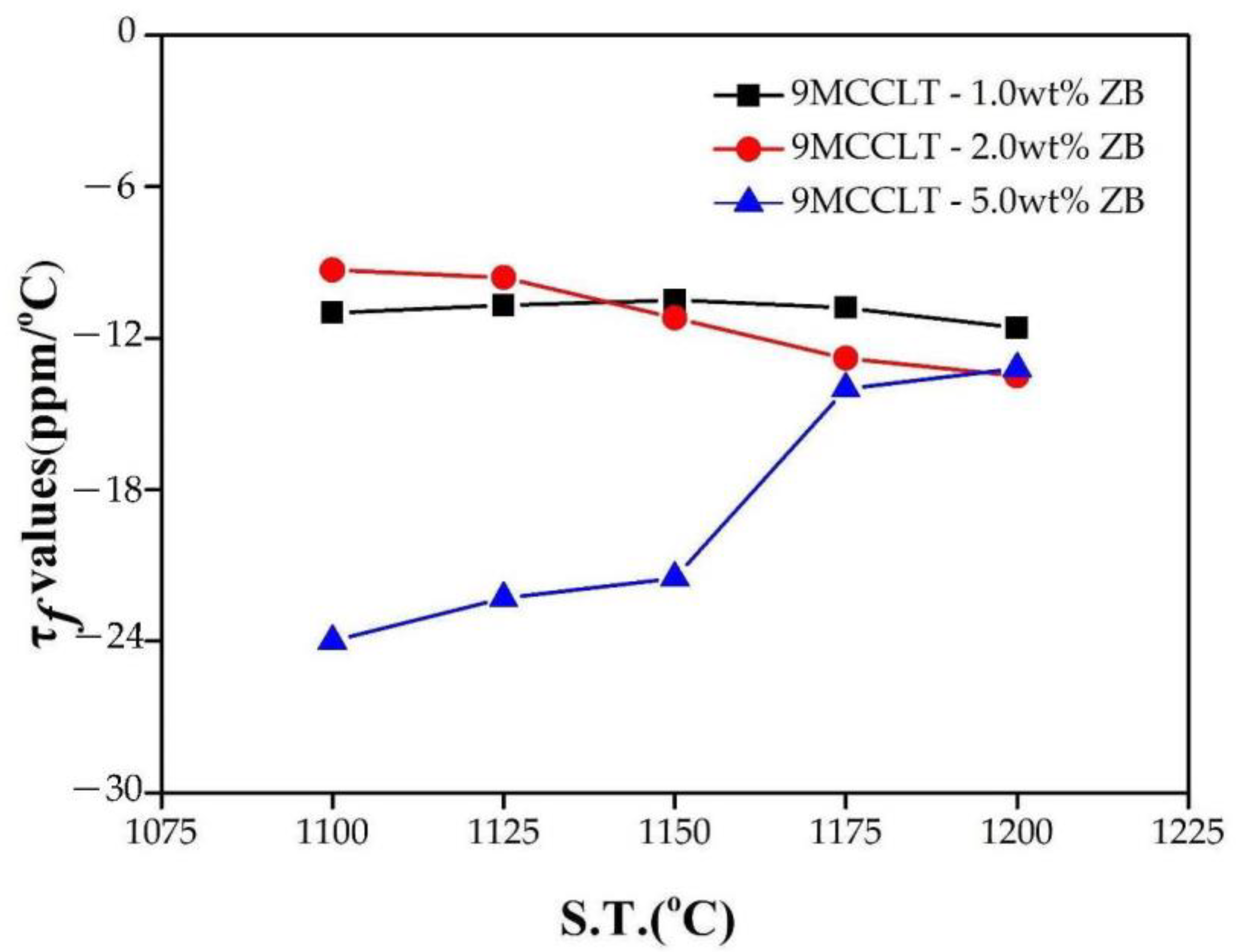 Crystals 13 00927 g006 Crystals 13 00927 g006