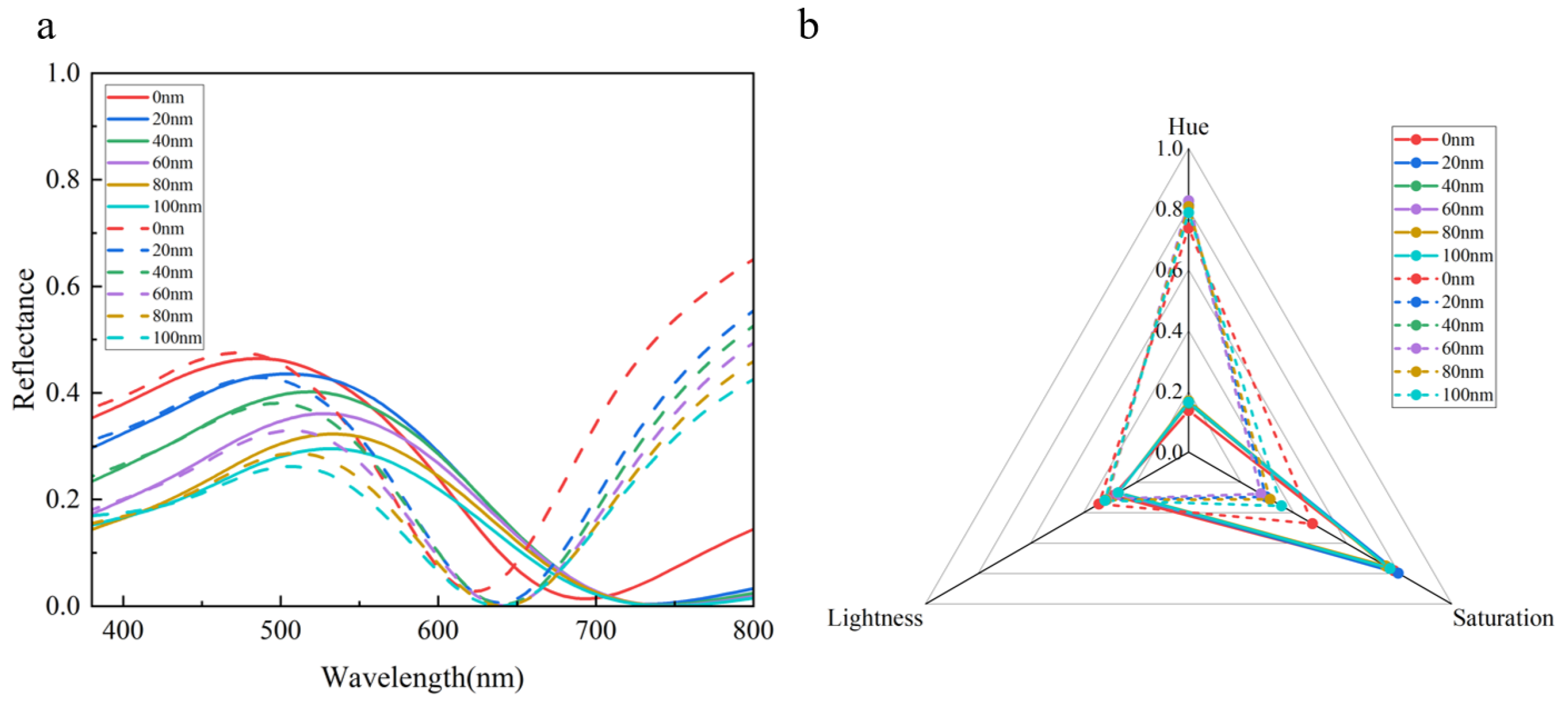 Crystals 13 00996 g004