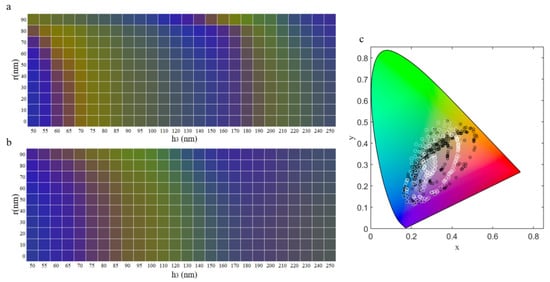 Reconfigurable, vivid reflective colors based on solution