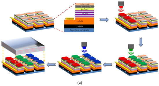 Integration Technology of Micro-LED for Next-Generation Display