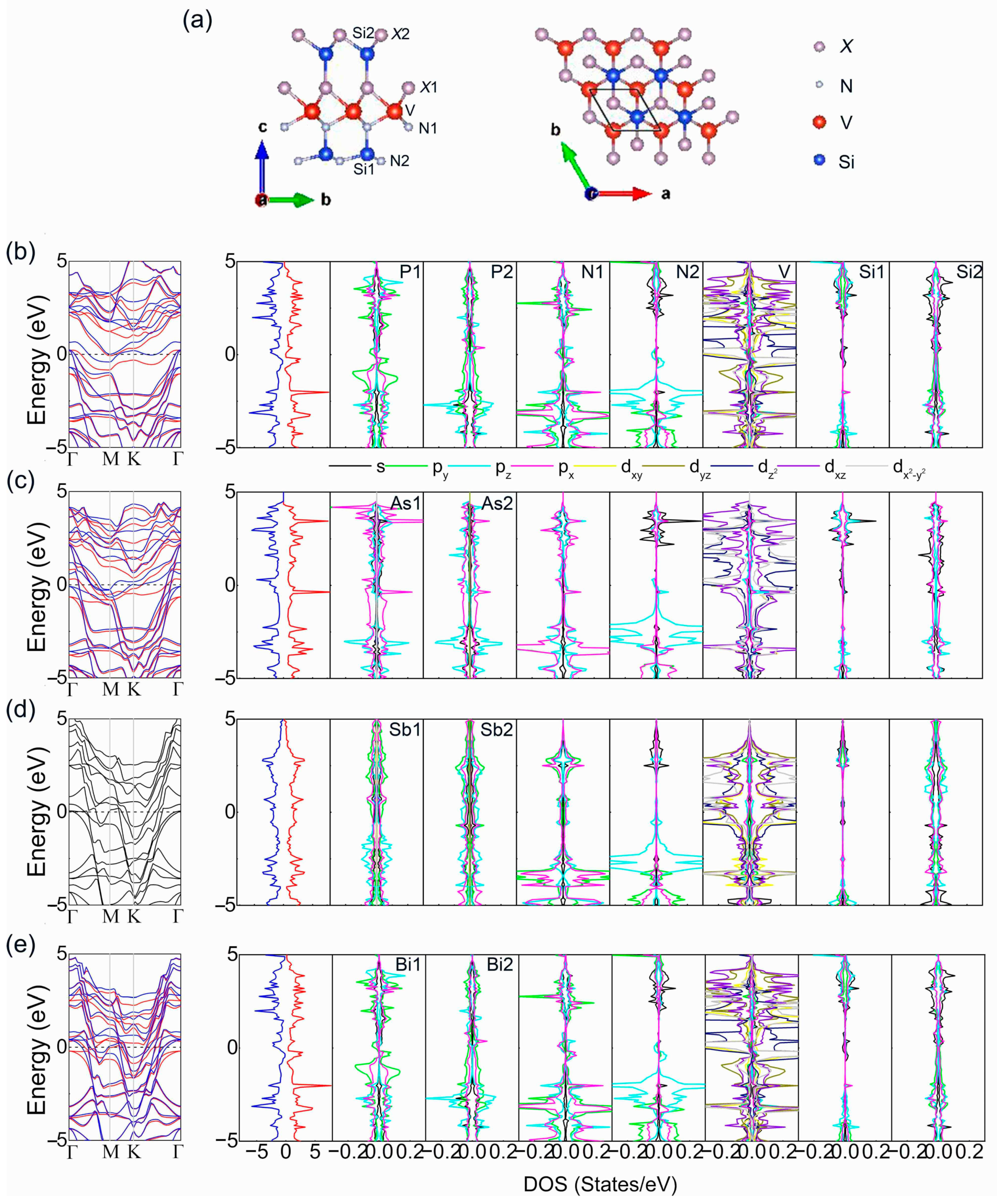 Crystals 13 01007 g002