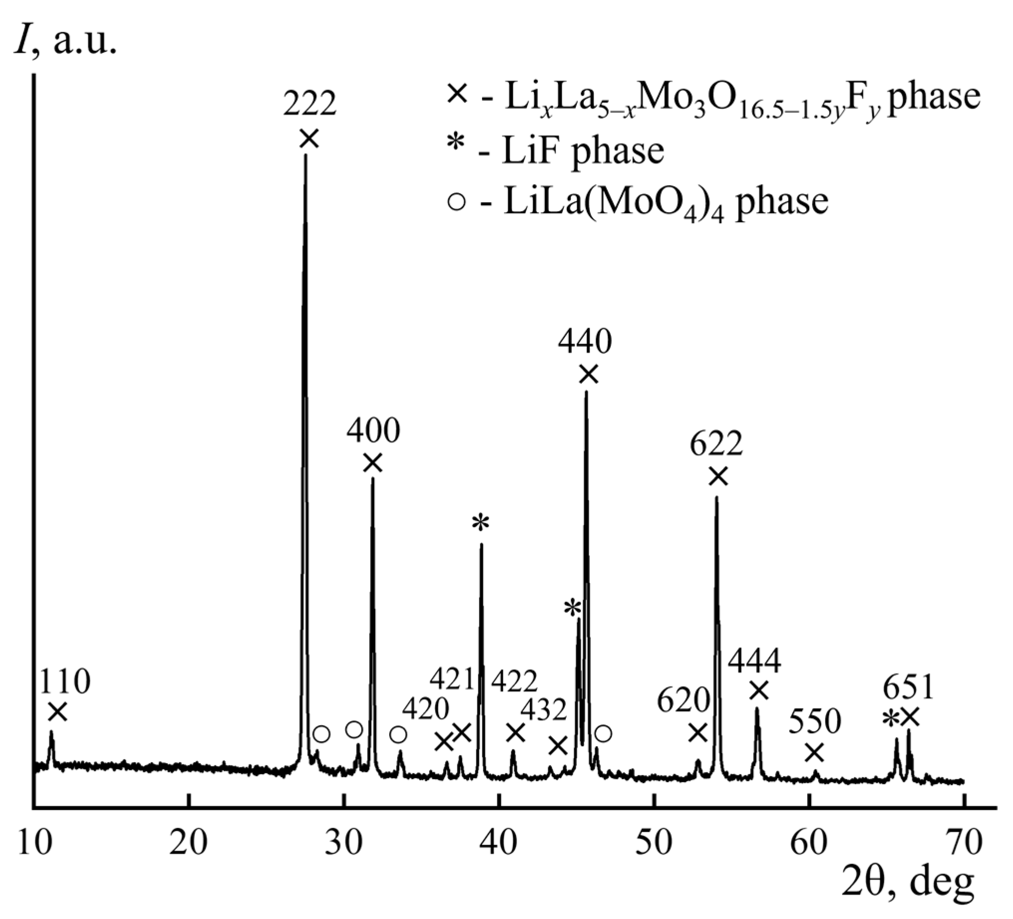 Crystals 13 01009 g002