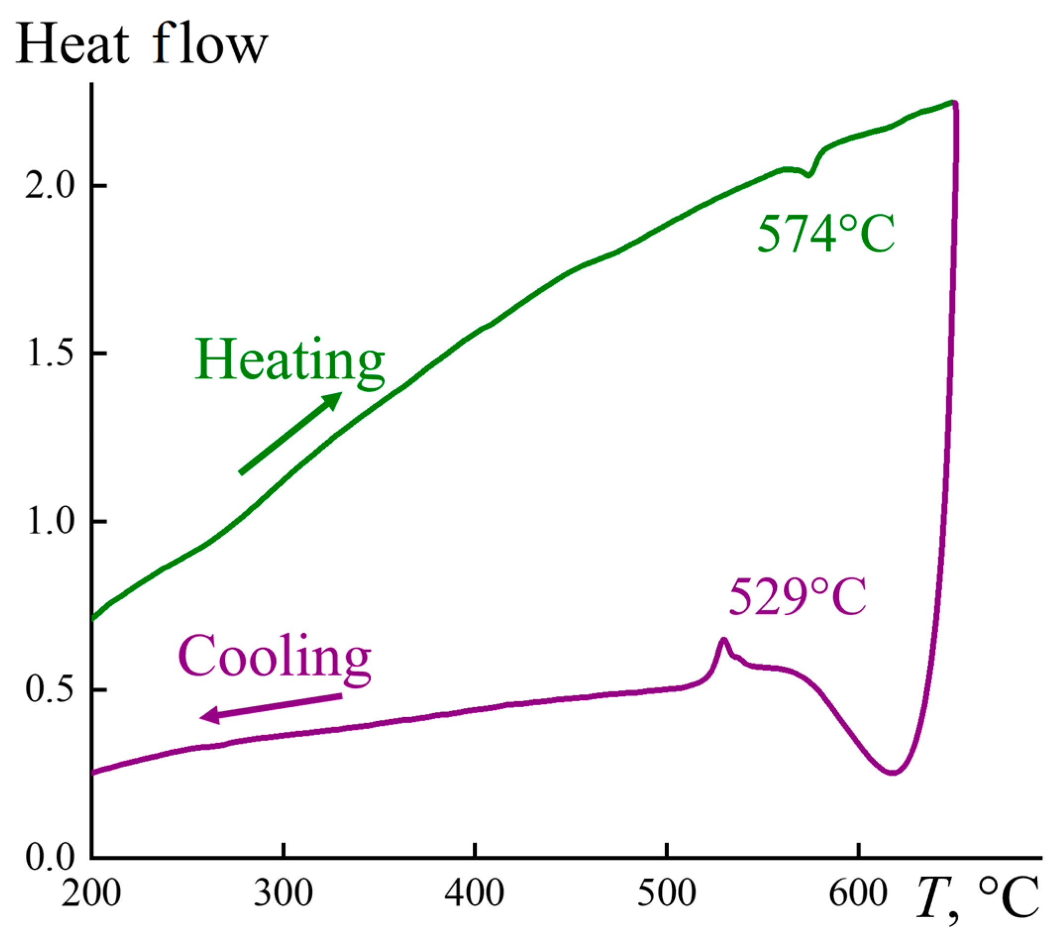 Crystals 13 01009 g003