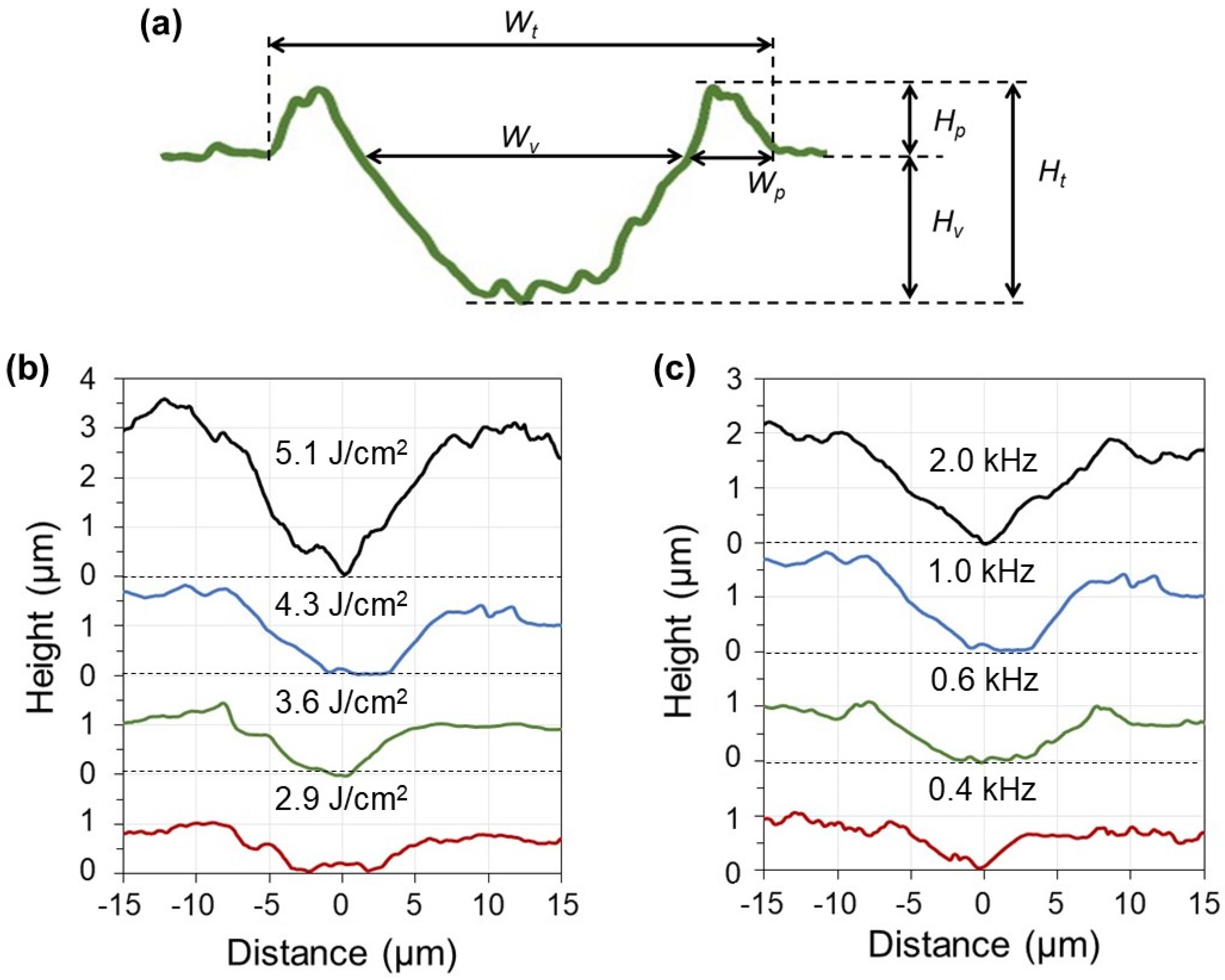 Crystals 13 01016 g002