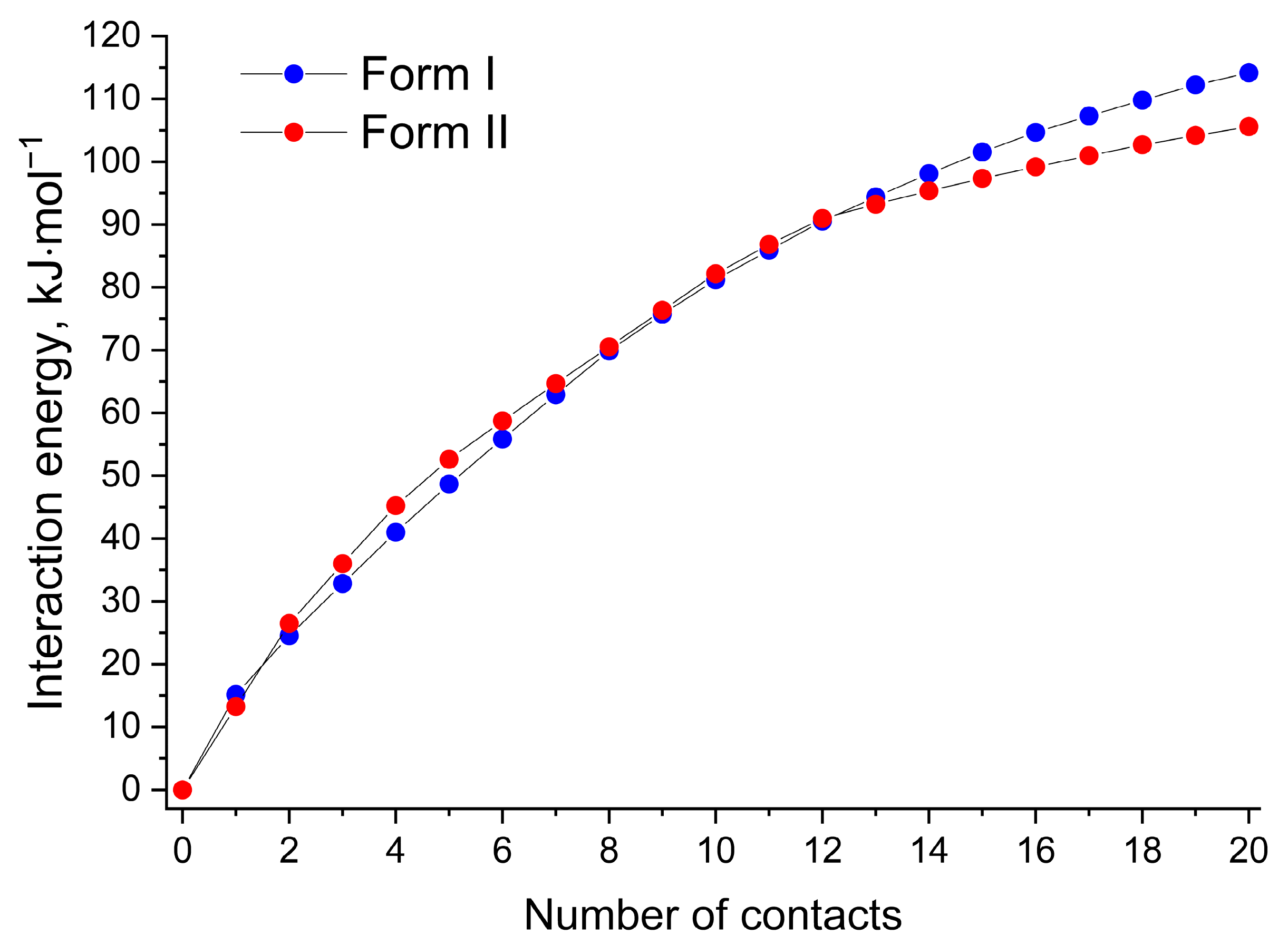 Crystals 13 01022 g006 Crystals 13 01022 g006