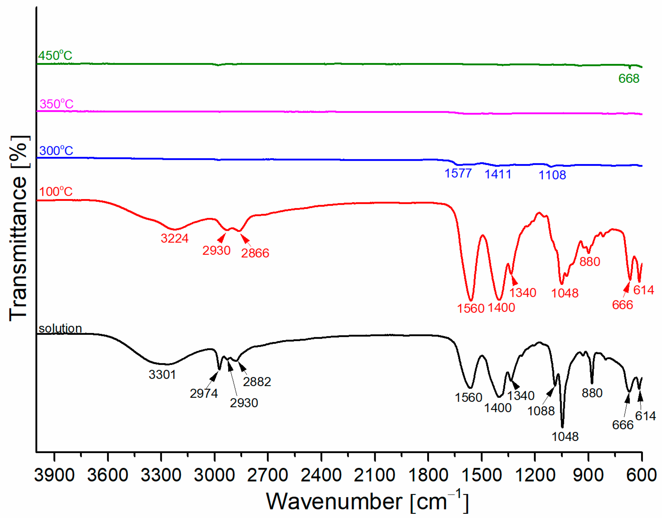 Crystals 13 01030 g002