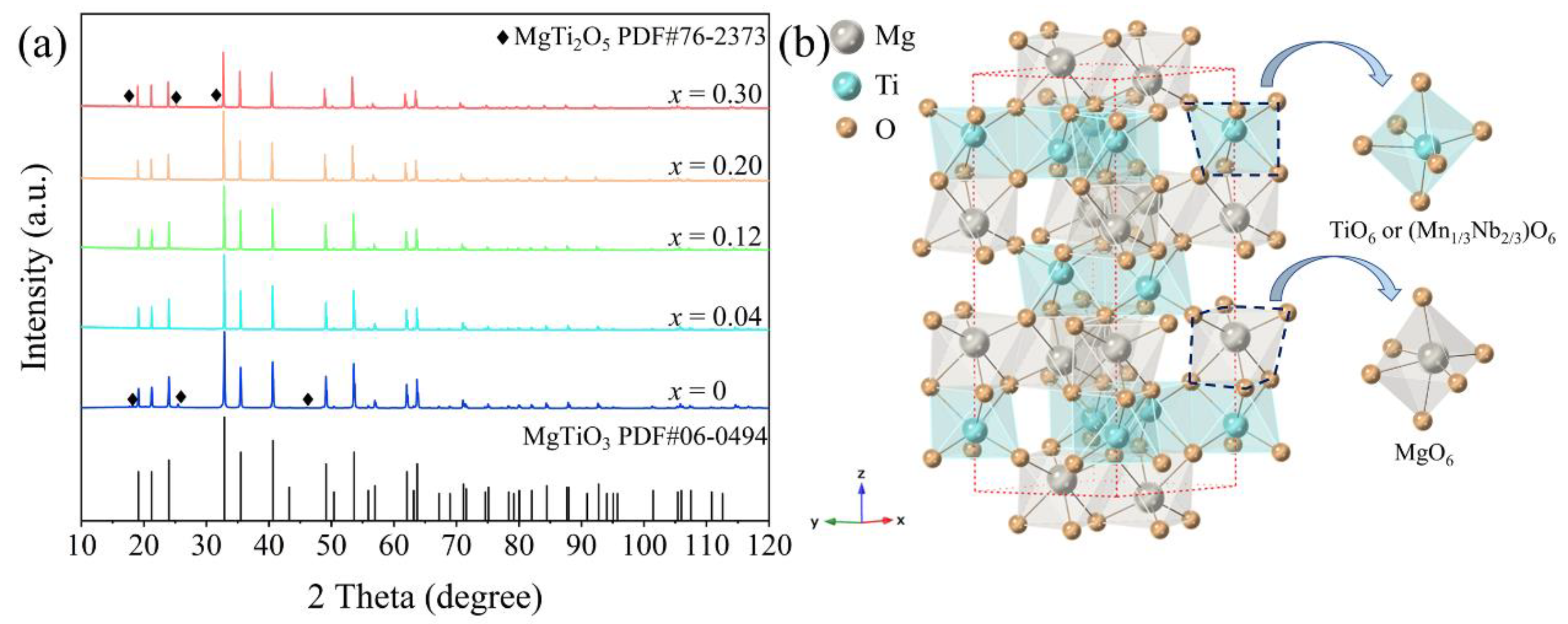 Crystals | Free Full-Text | The Structure And Microwave Dielectric ...