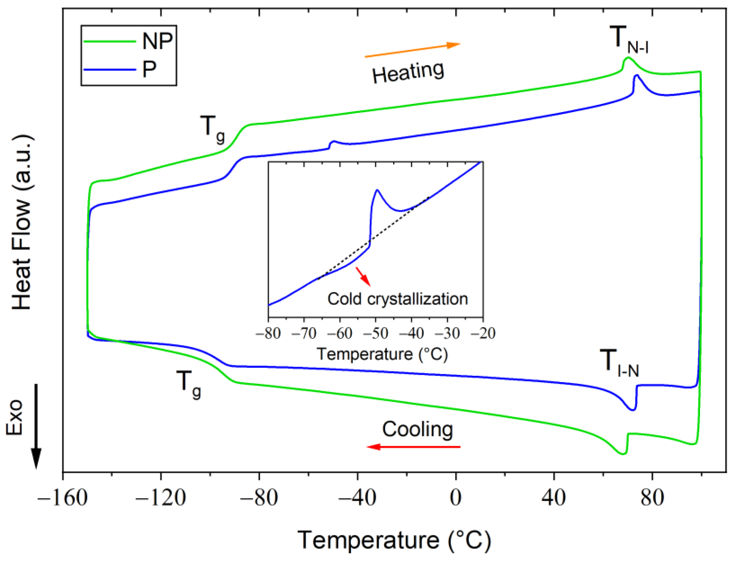 Crystals 13 01064 g006