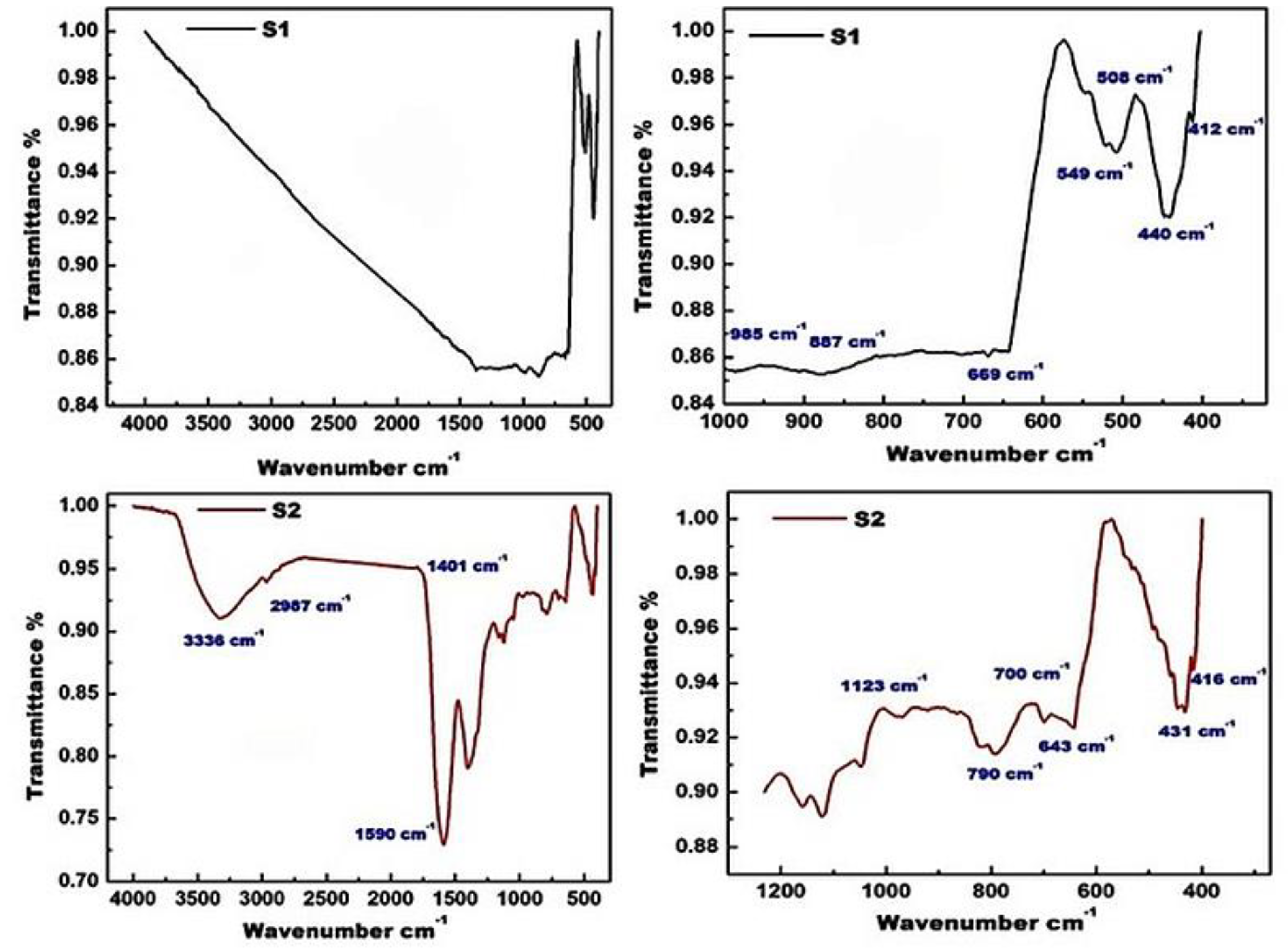 Crystals 13 01081 g002