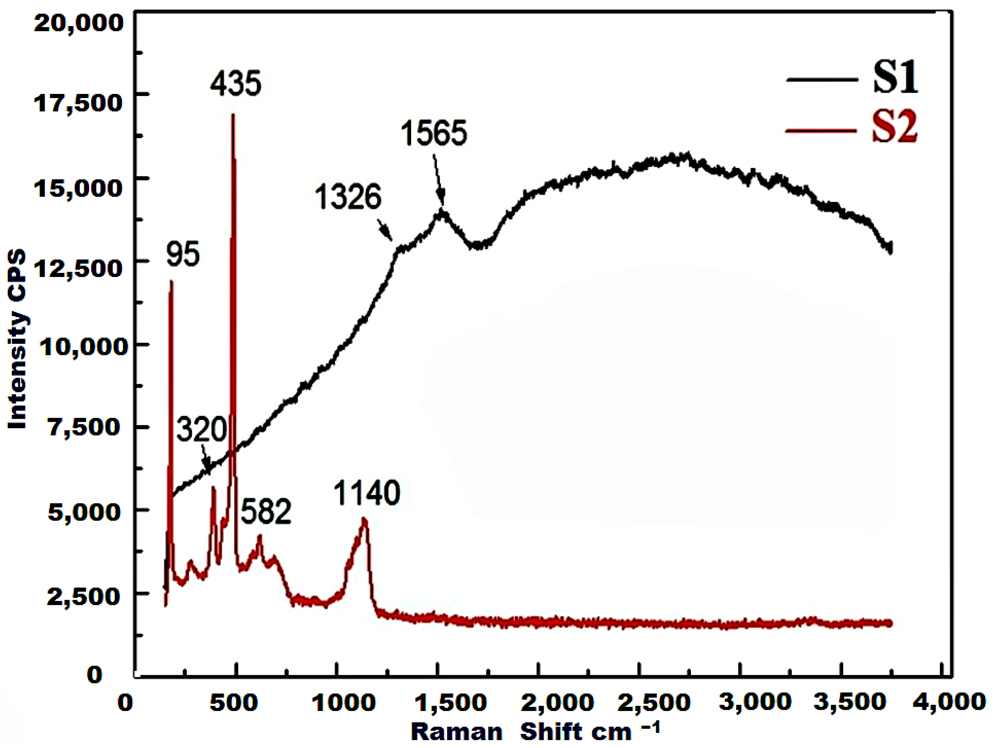 Crystals 13 01081 g003