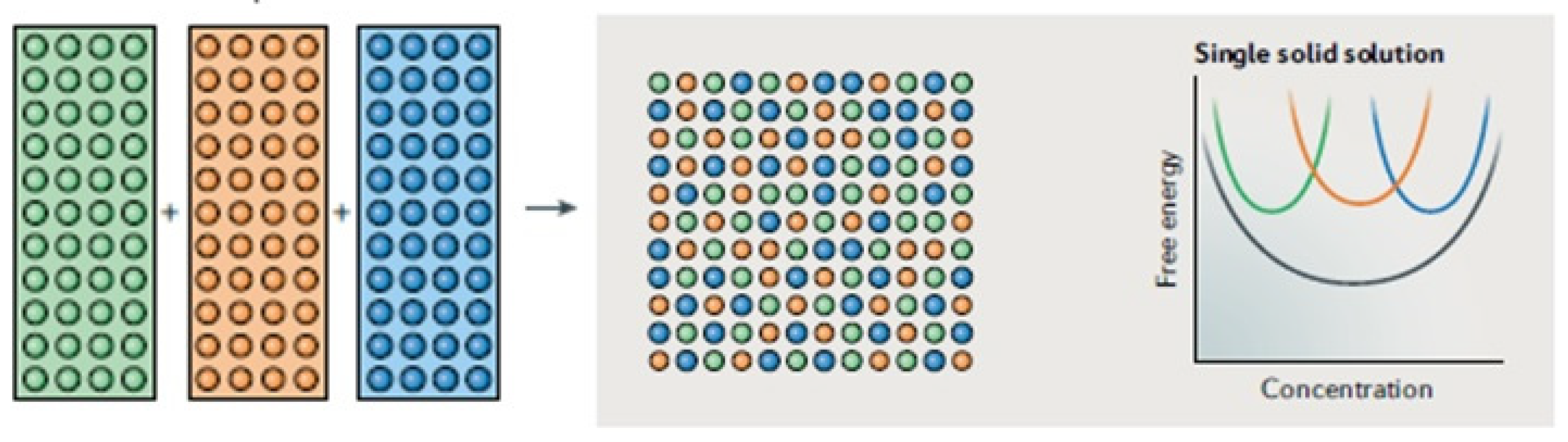 Crystals | Free Full-Text | Next-Generation Quantum Materials For ...