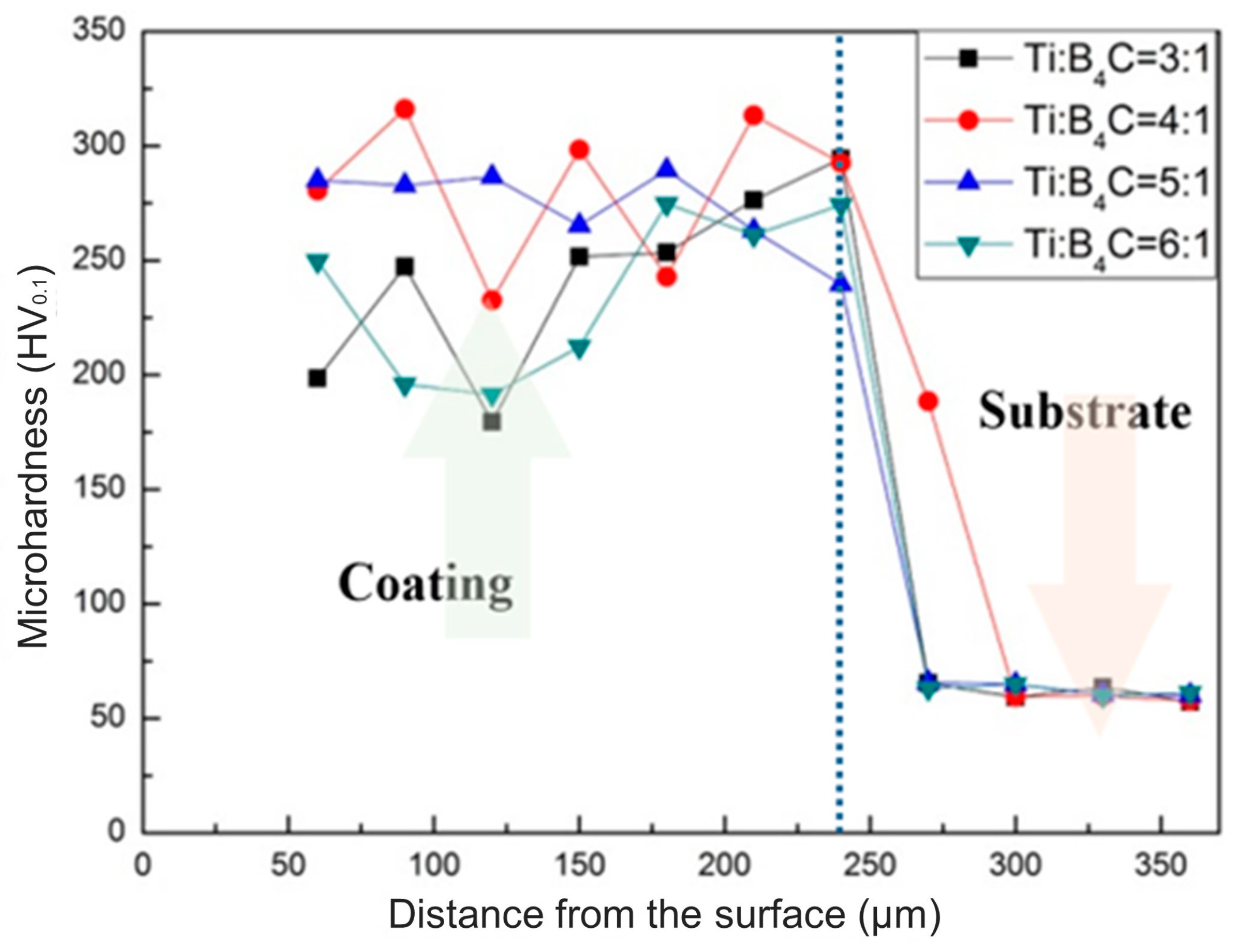 Crystals 13 01151 g010